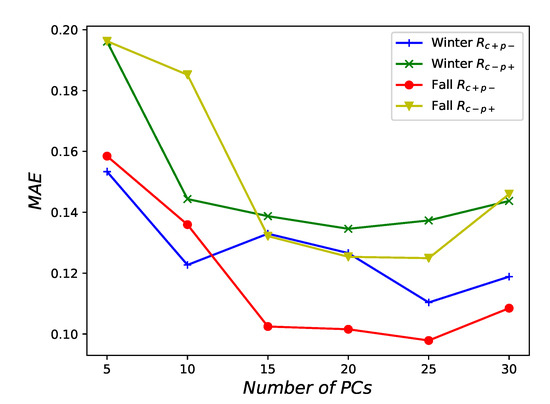 Energies 13 04888 g0a1