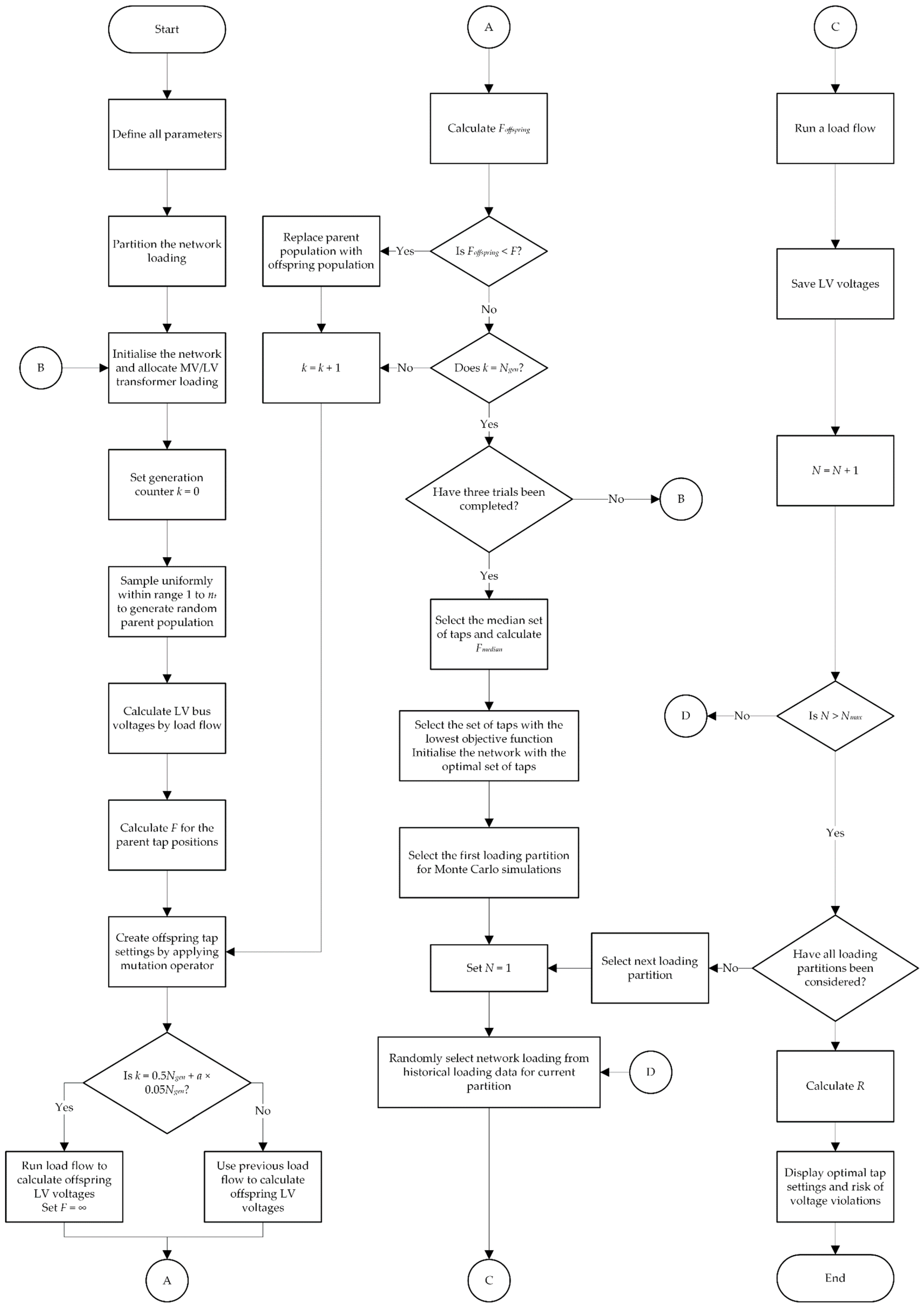 Energies 13 04889 g002