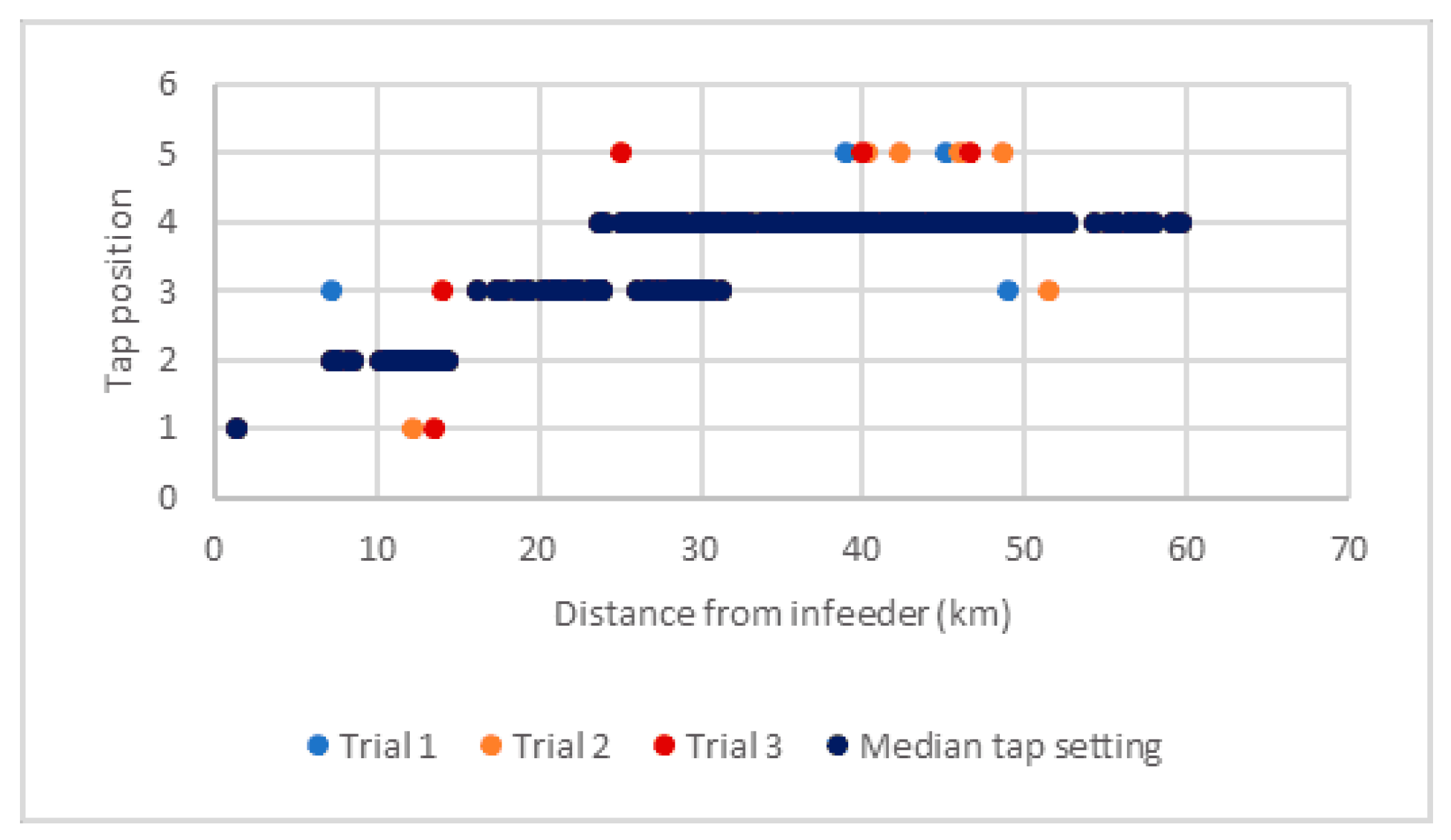 Energies 13 04889 g010