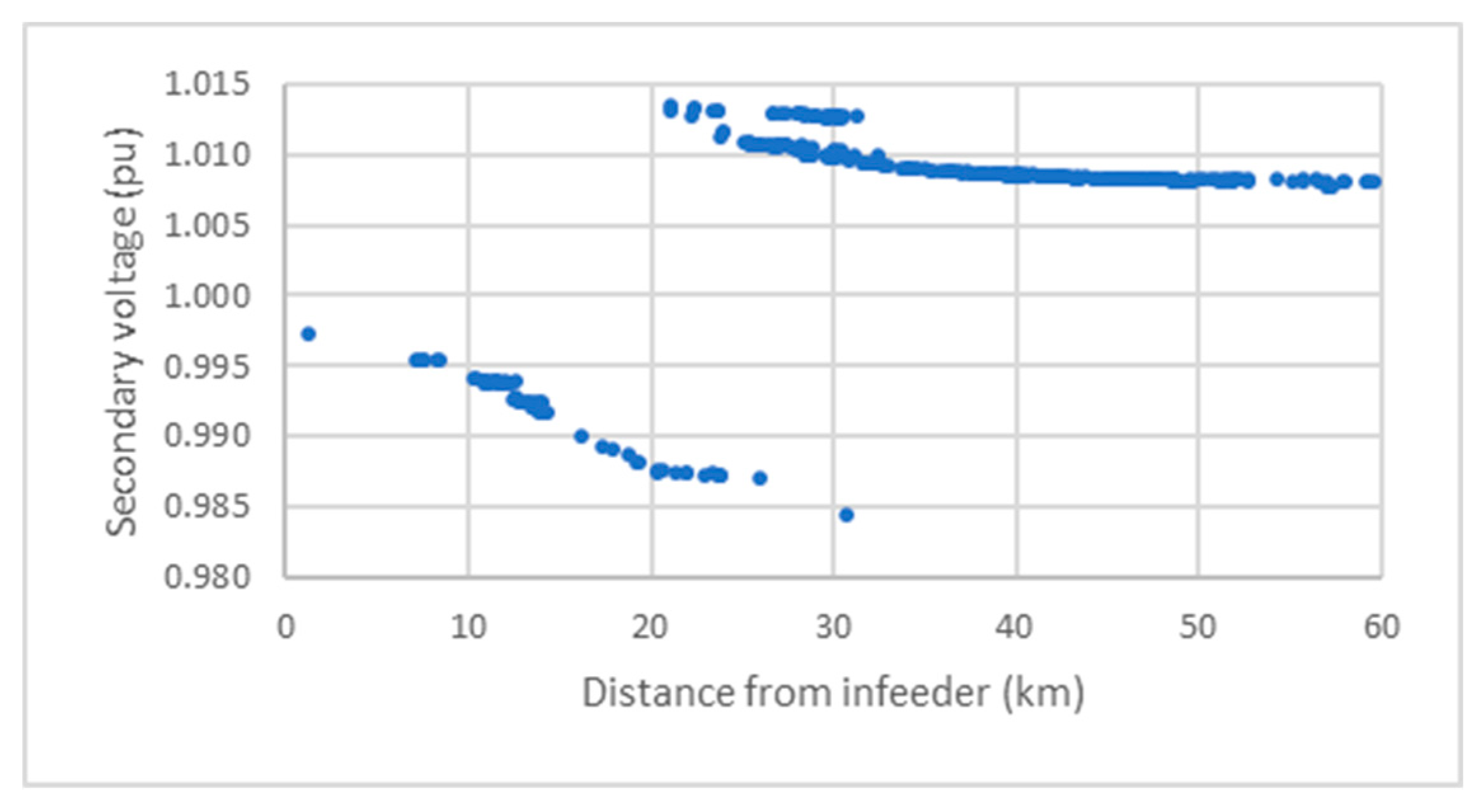 Energies 13 04889 g012