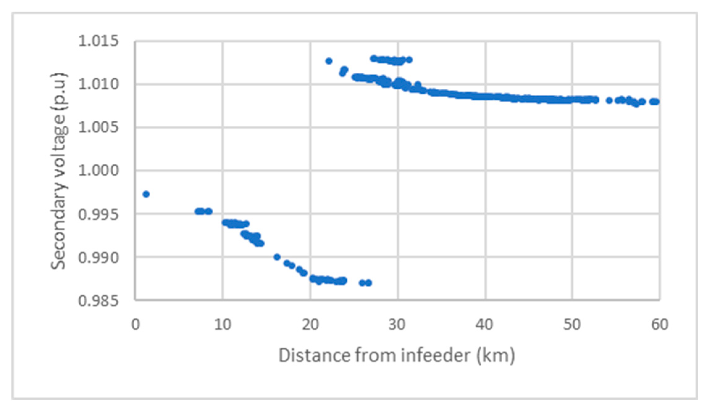 Energies 13 04889 g014