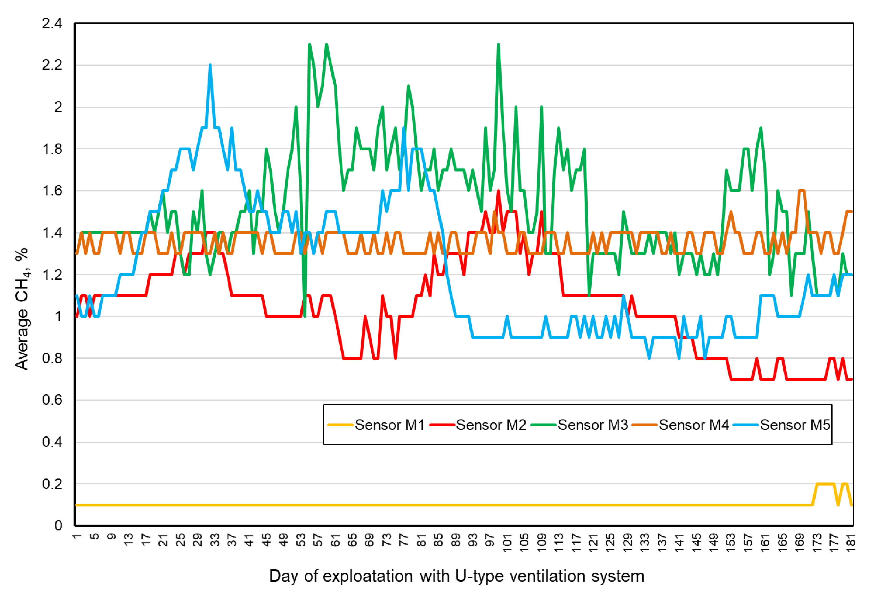 Energies 13 04891 g007