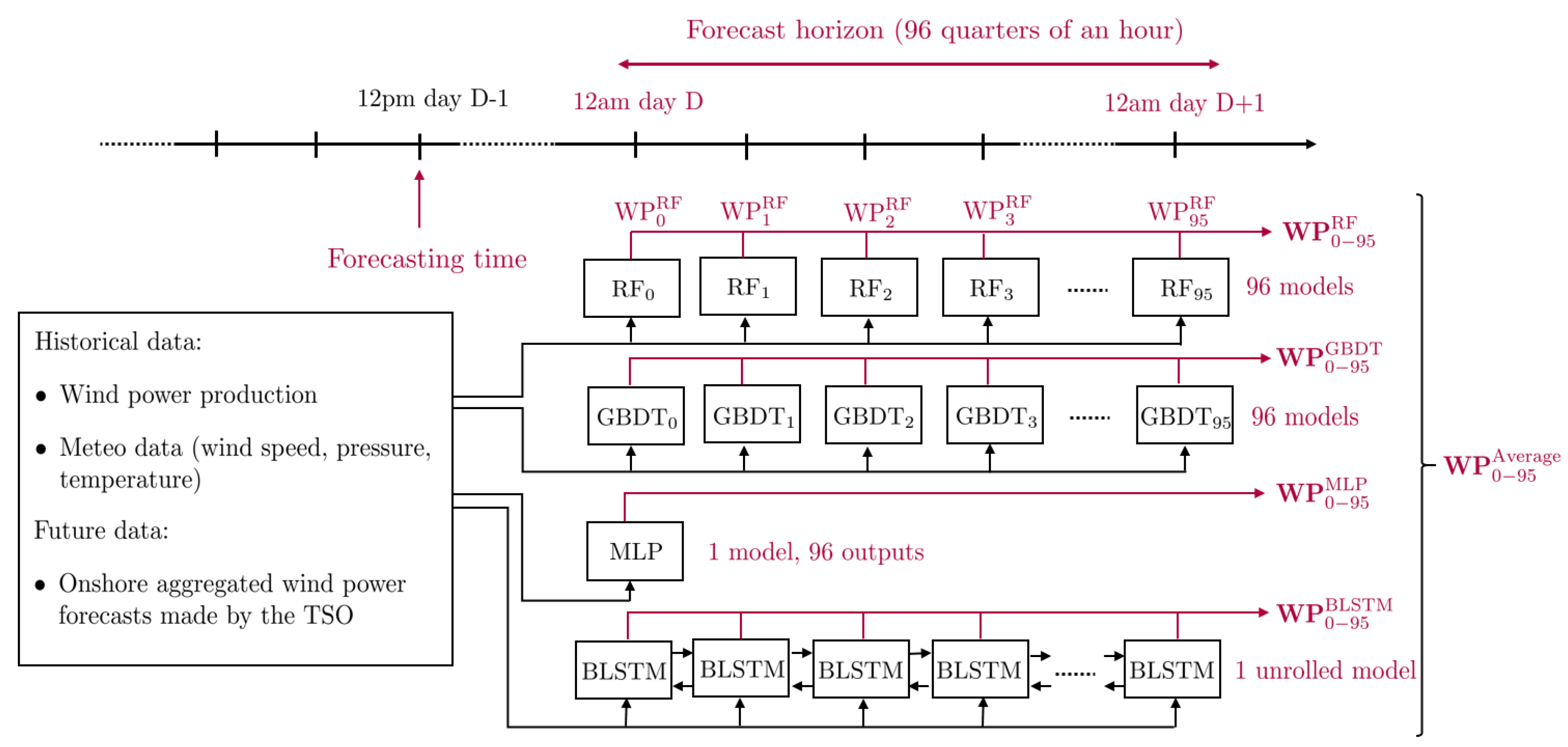 Energies 13 04892 g001