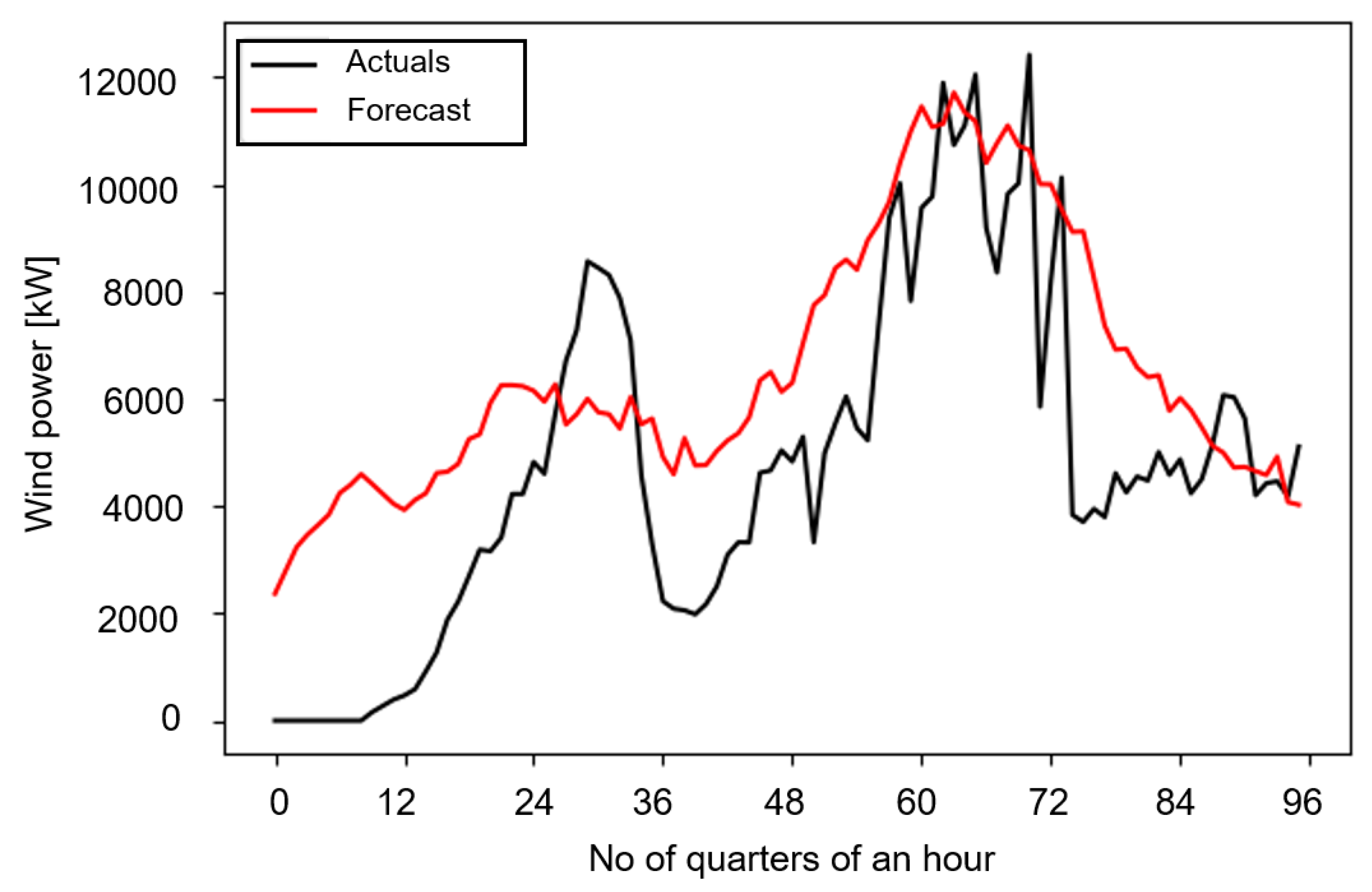 Energies 13 04892 g005