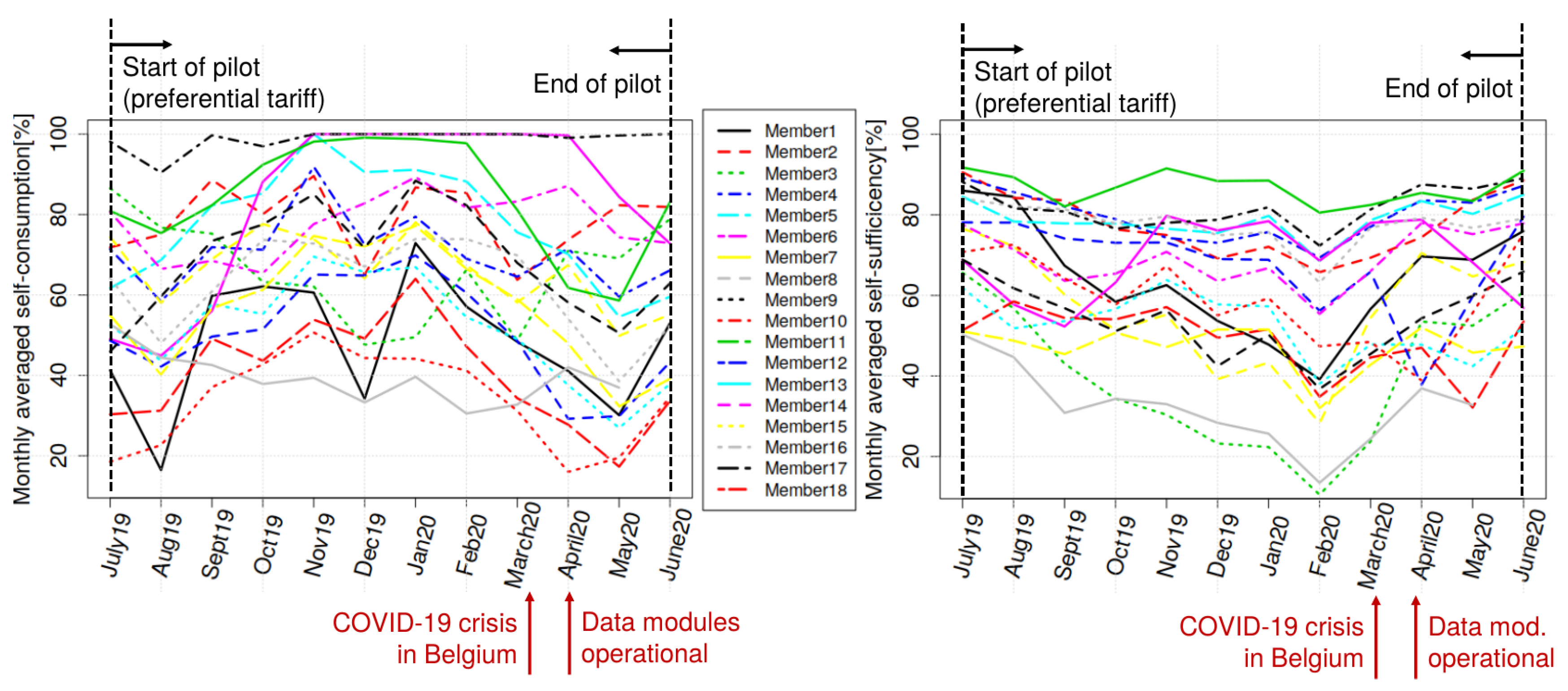 Energies 13 04892 g006