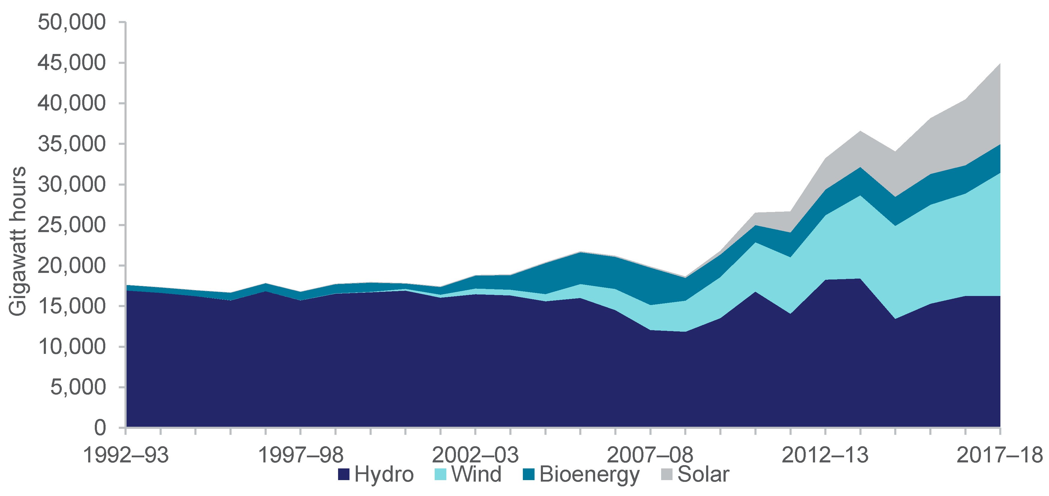 Energies 13 04894 g001