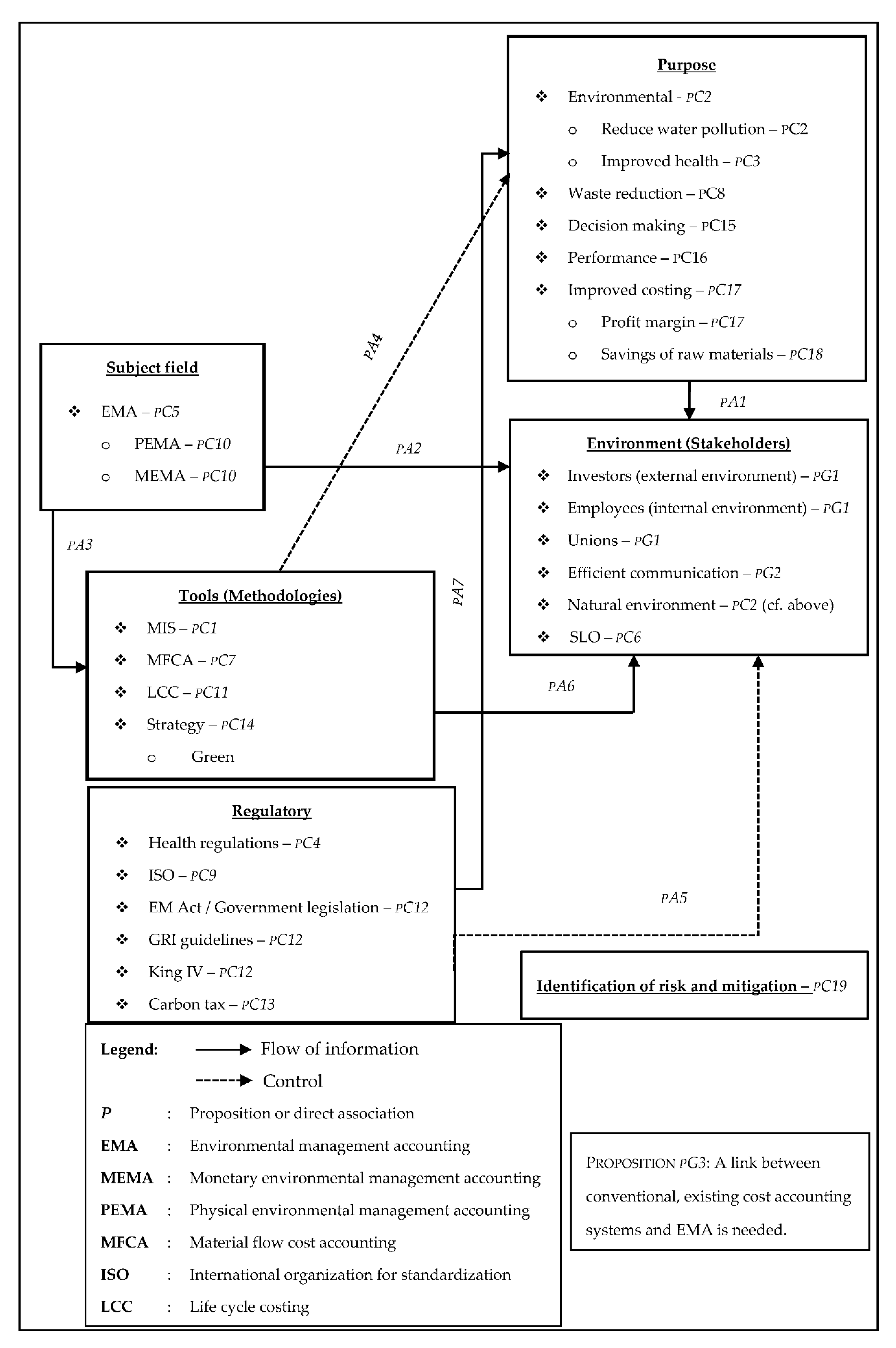 Energies 13 04897 g001 Energies 13 04897 g001