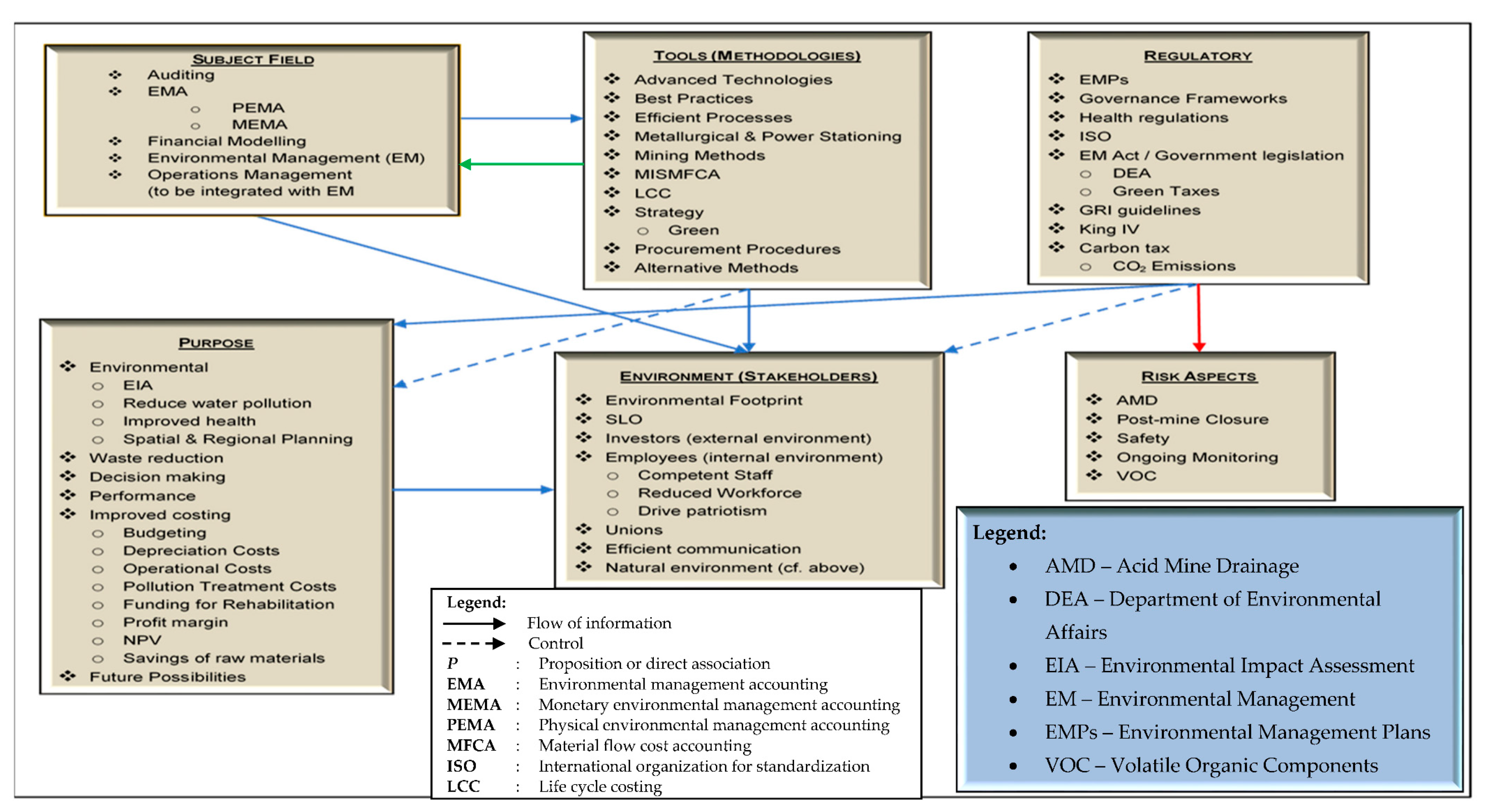 Energies 13 04897 g003 Energies 13 04897 g003