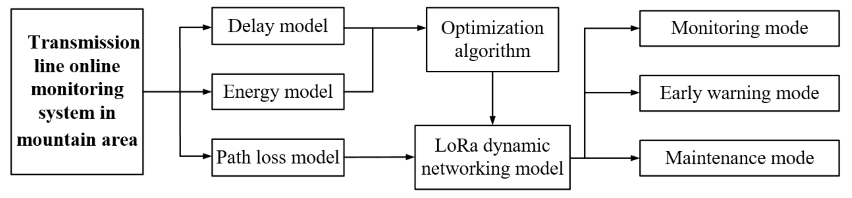 Energies 13 04898 g001