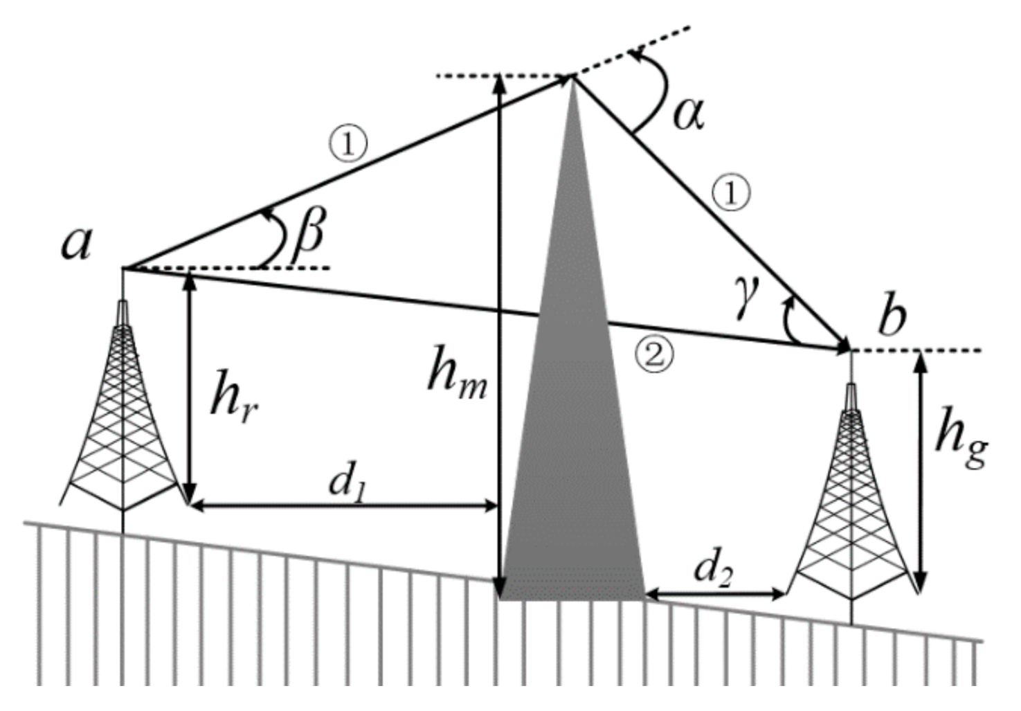 Energies 13 04898 g003