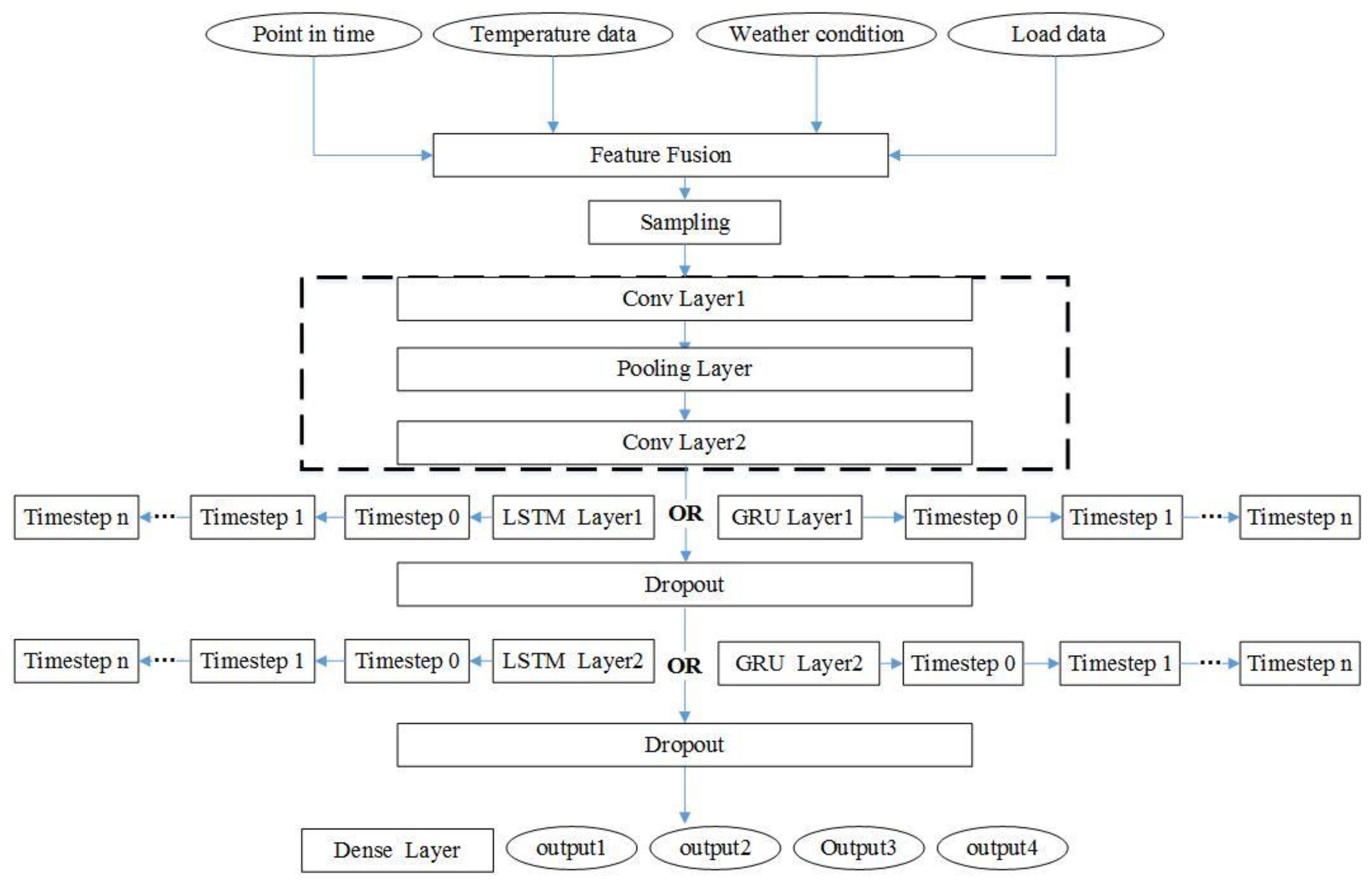 Energies 13 04900 g004 Energies 13 04900 g004