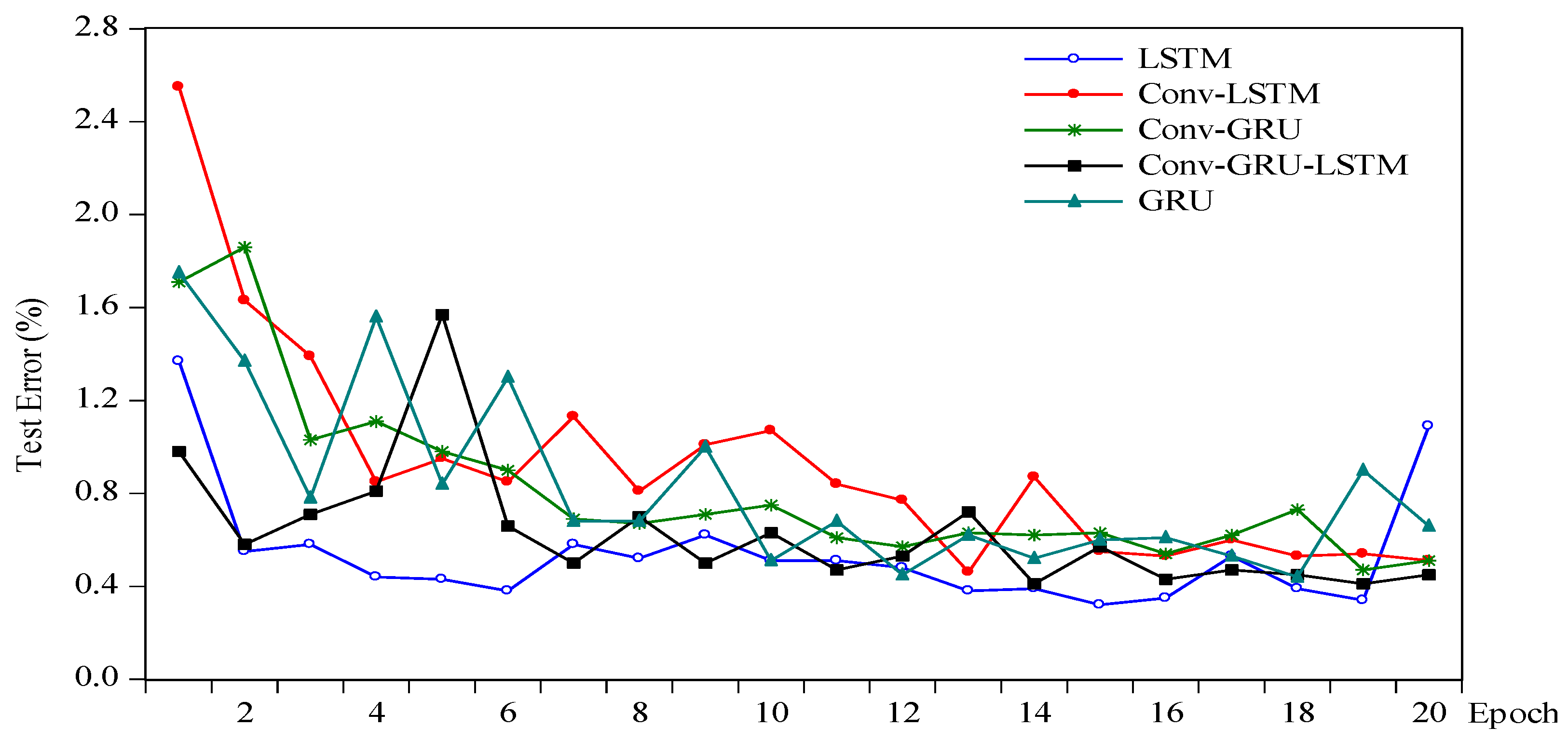 Energies 13 04900 g007 Energies 13 04900 g007