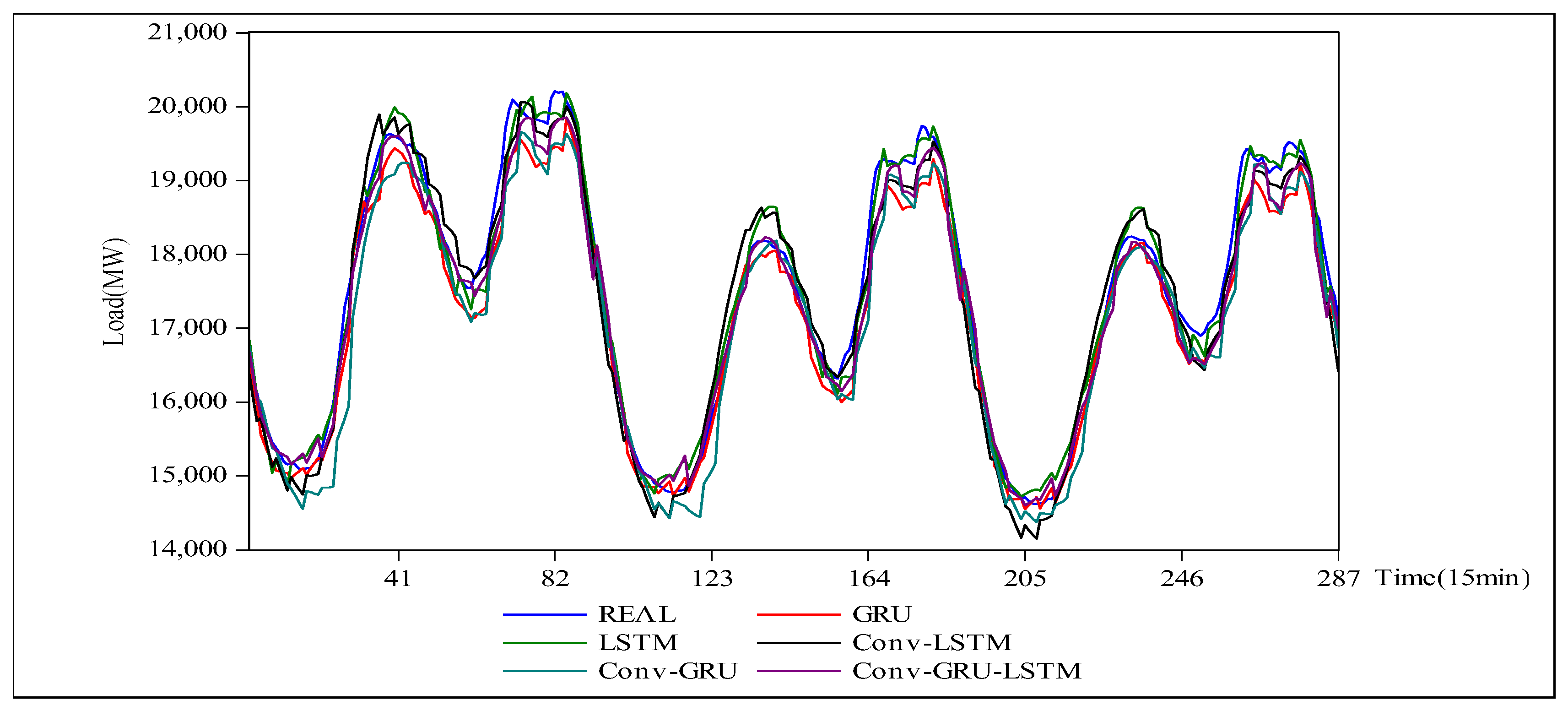 Energies 13 04900 g008 Energies 13 04900 g008