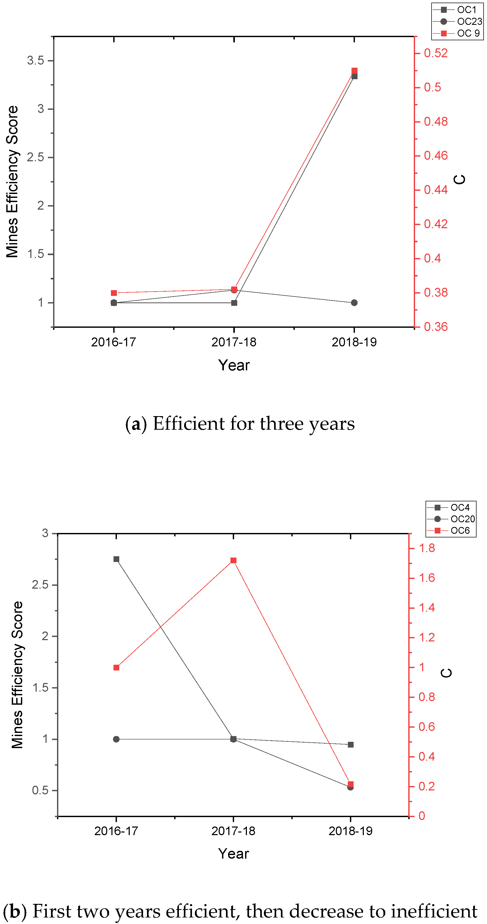 Energies 13 04902 g002a
