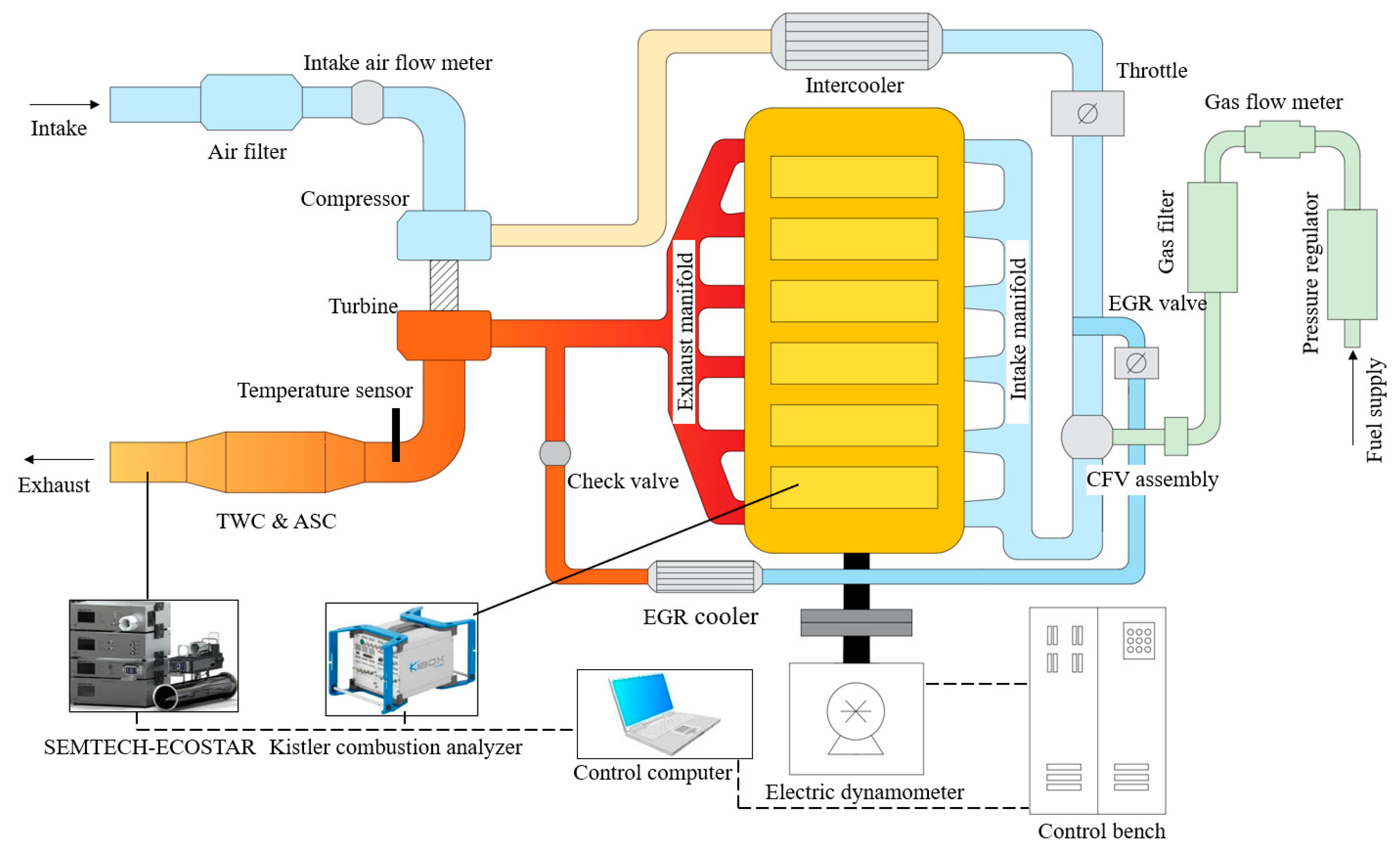 Energies 13 04905 g001