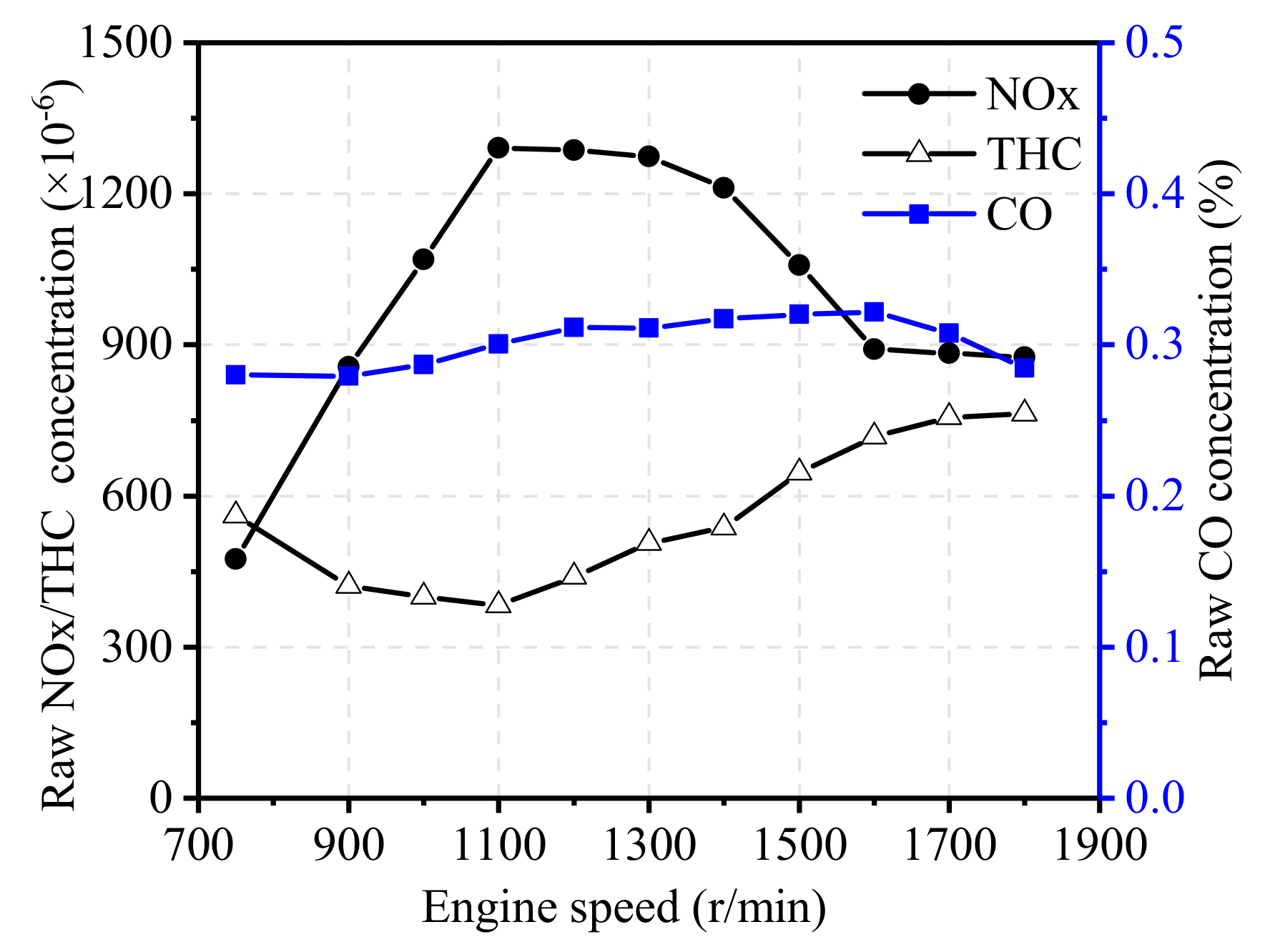 Energies 13 04905 g007