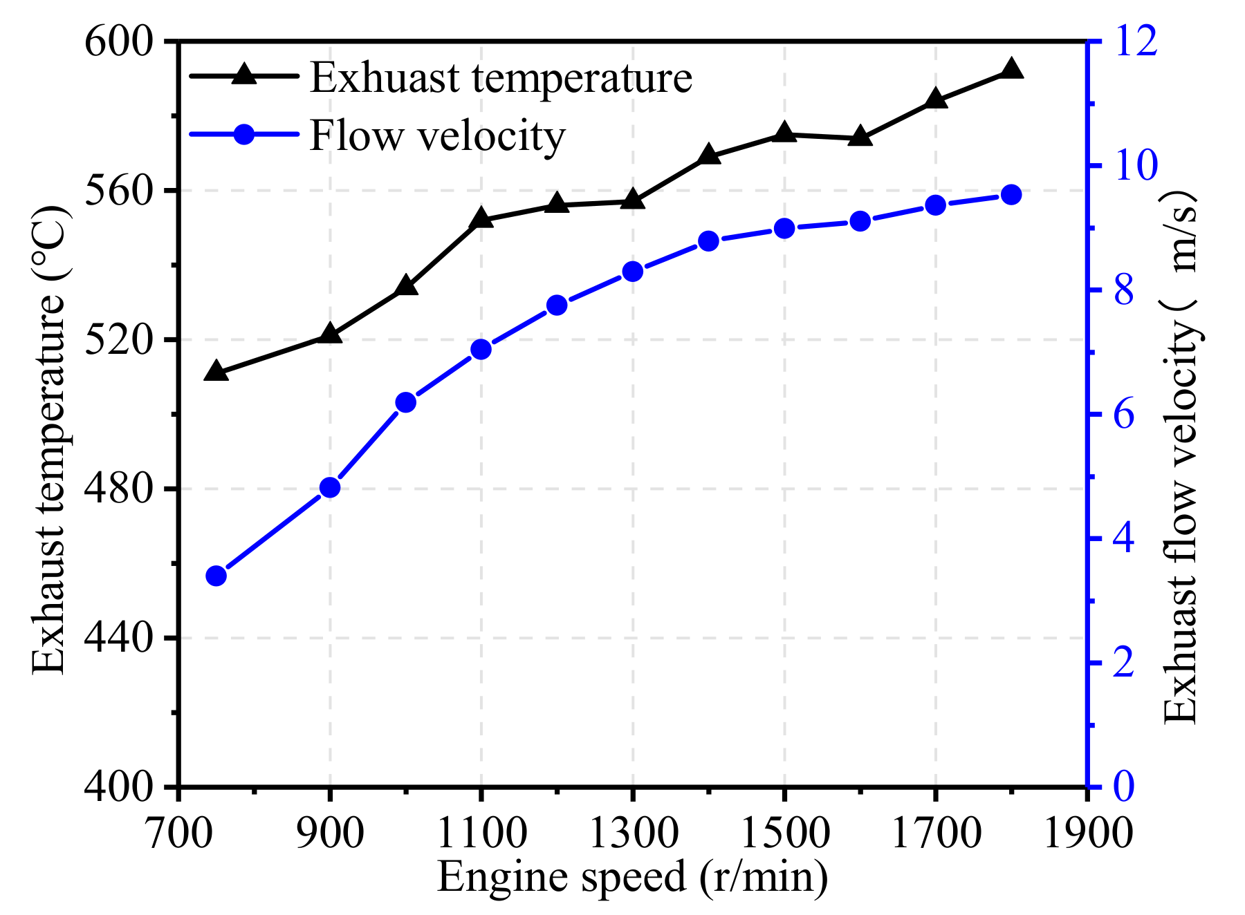 Energies 13 04905 g008