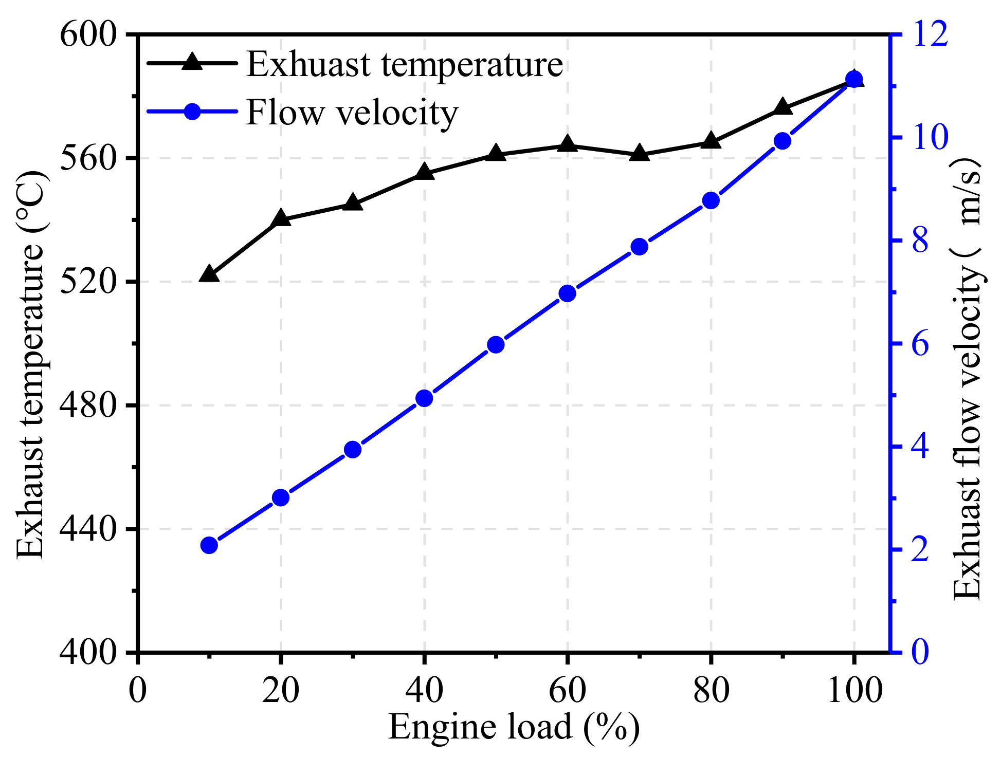 Energies 13 04905 g010