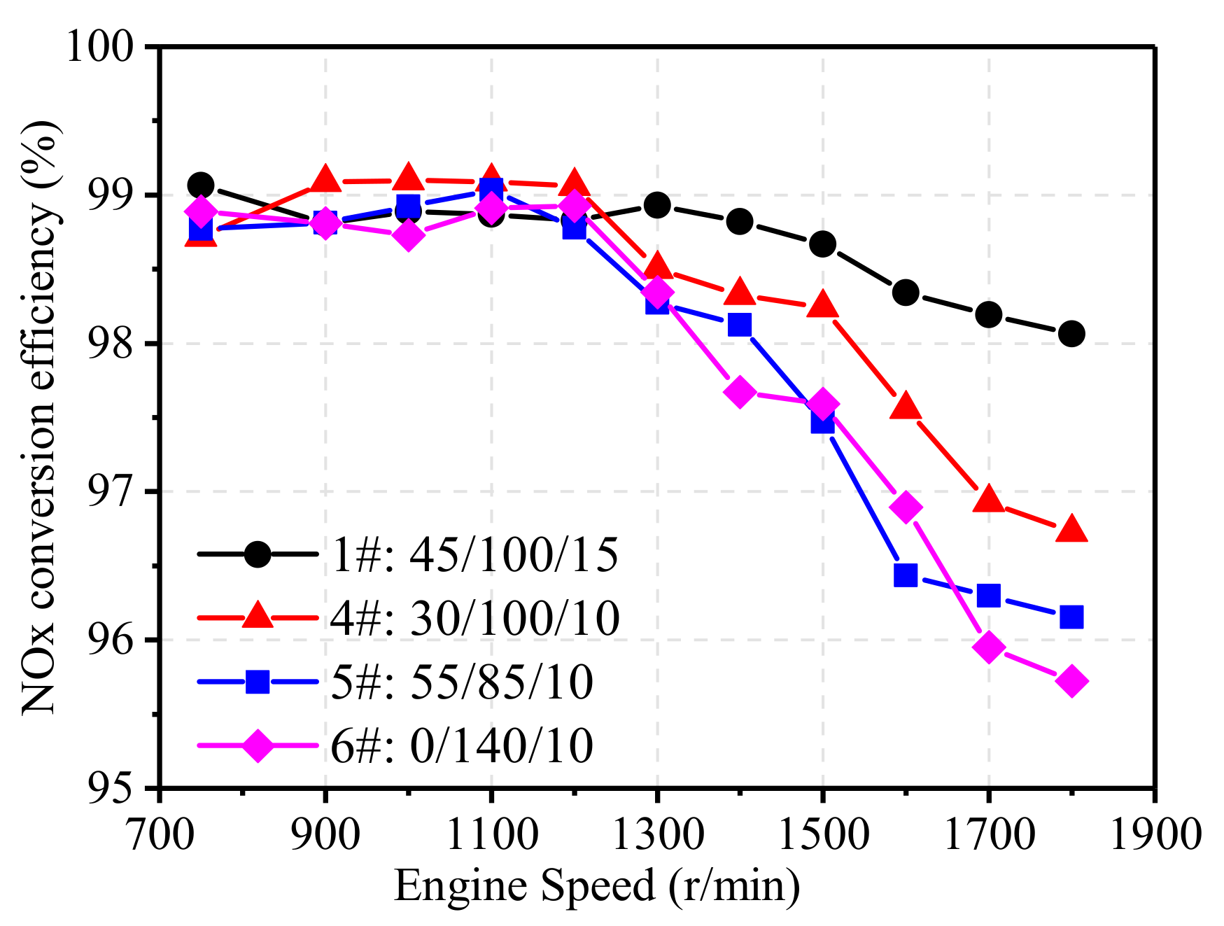 Energies 13 04905 g013