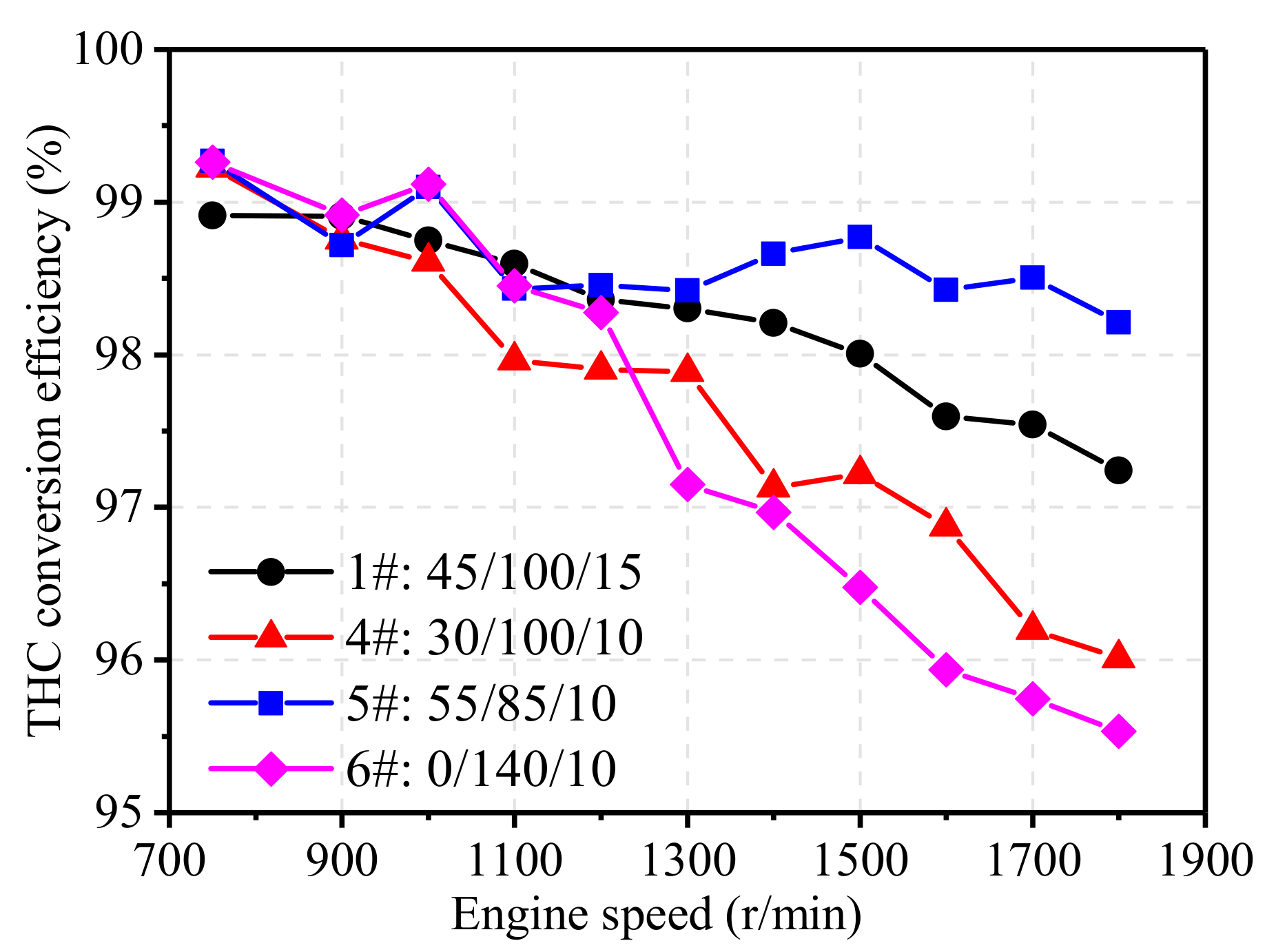 Energies 13 04905 g014