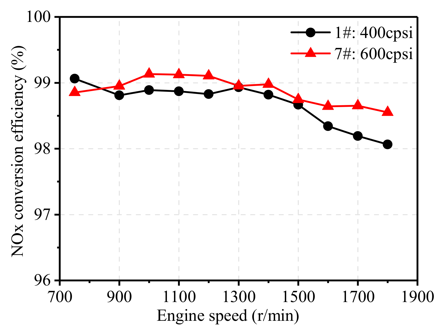 Energies 13 04905 g017
