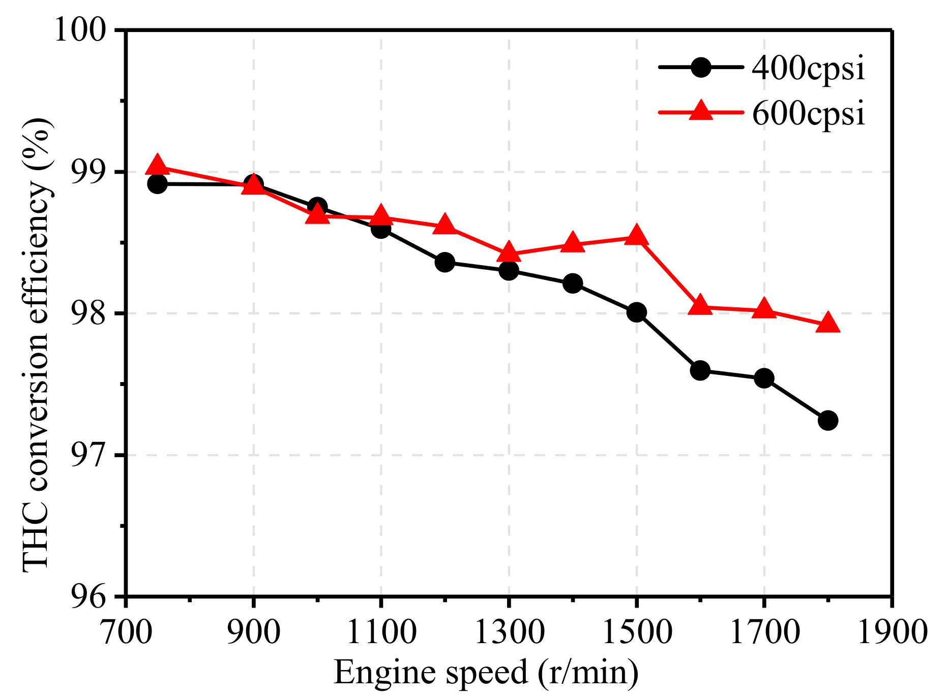 Energies 13 04905 g018