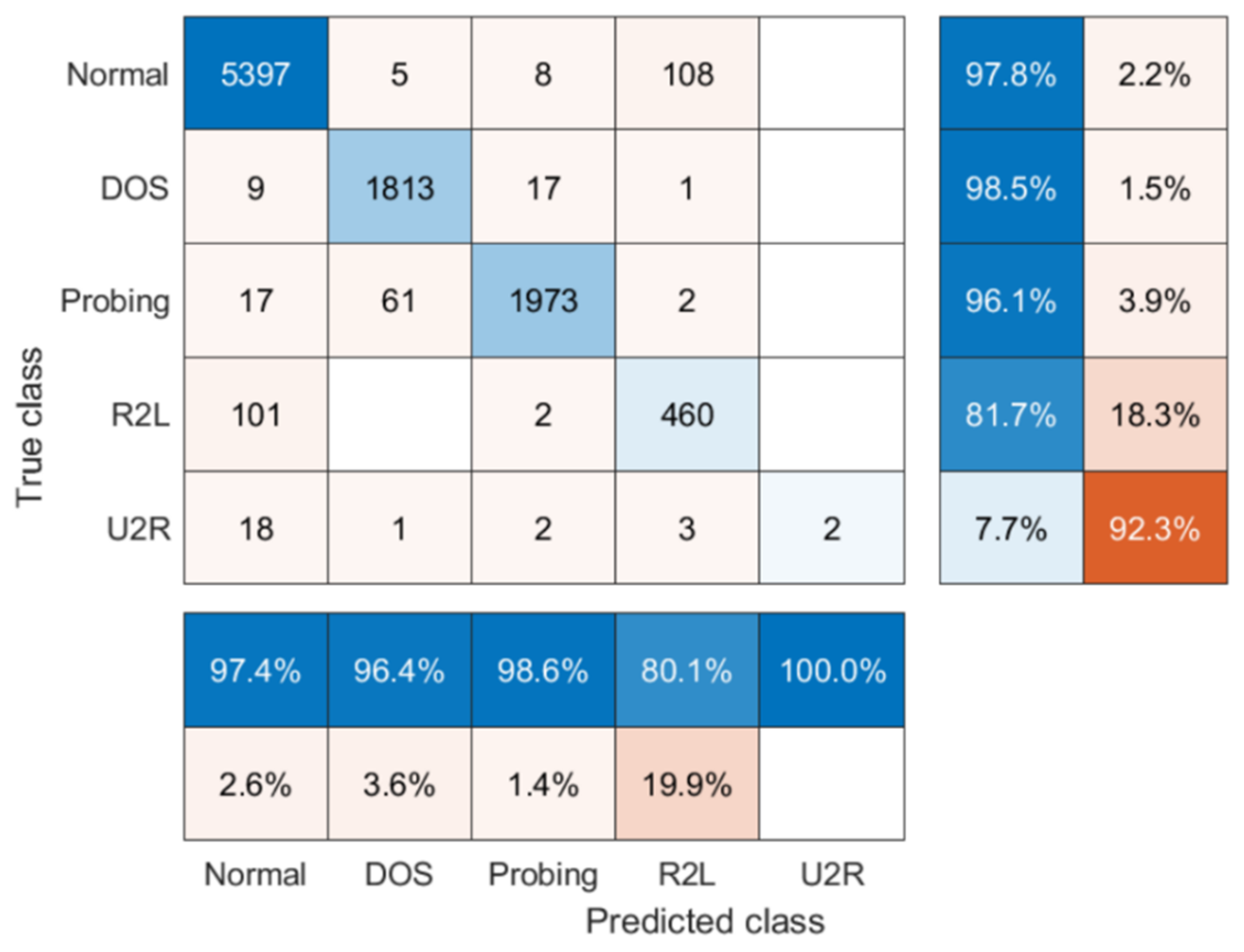 Energies 13 04907 g005