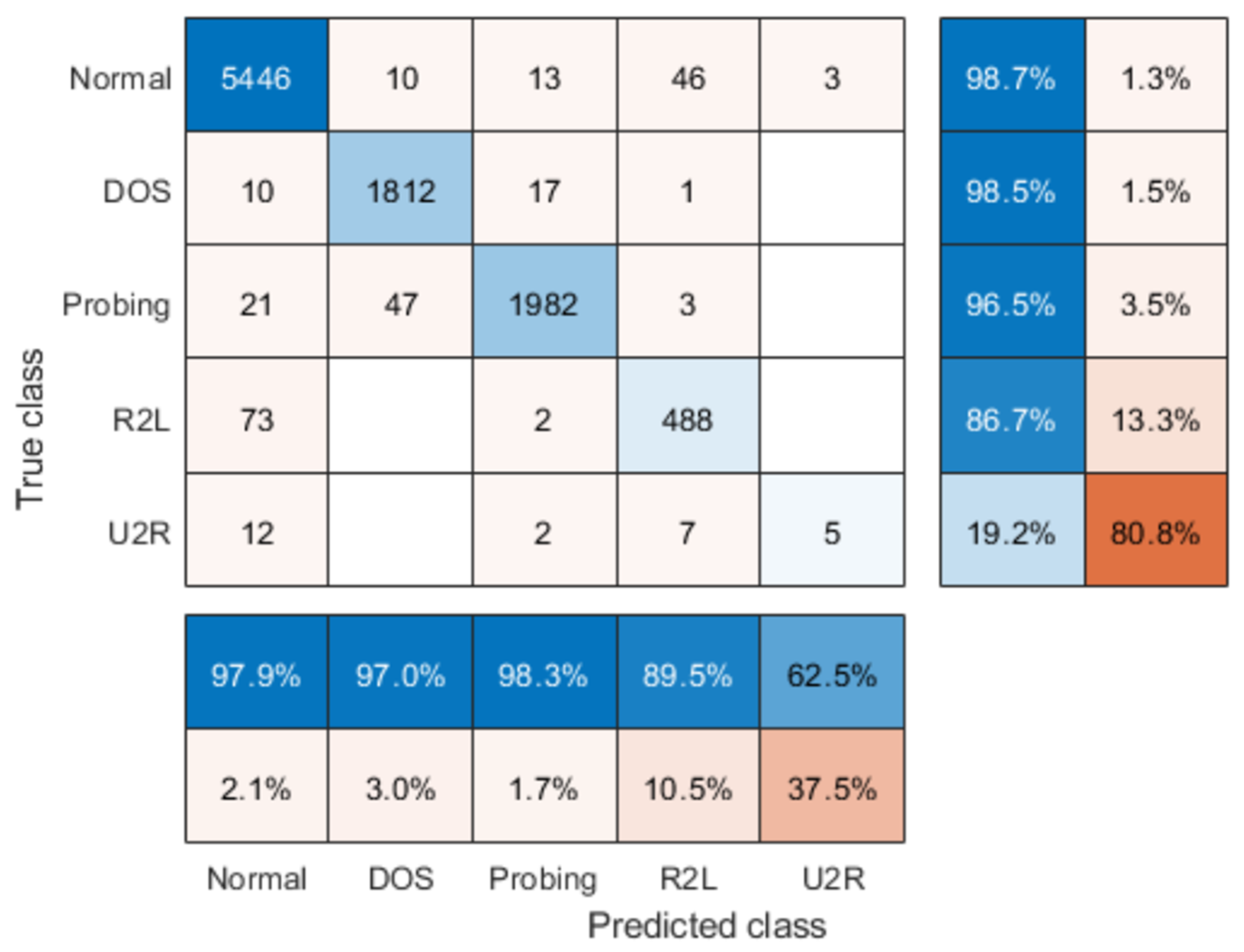 Energies 13 04907 g006