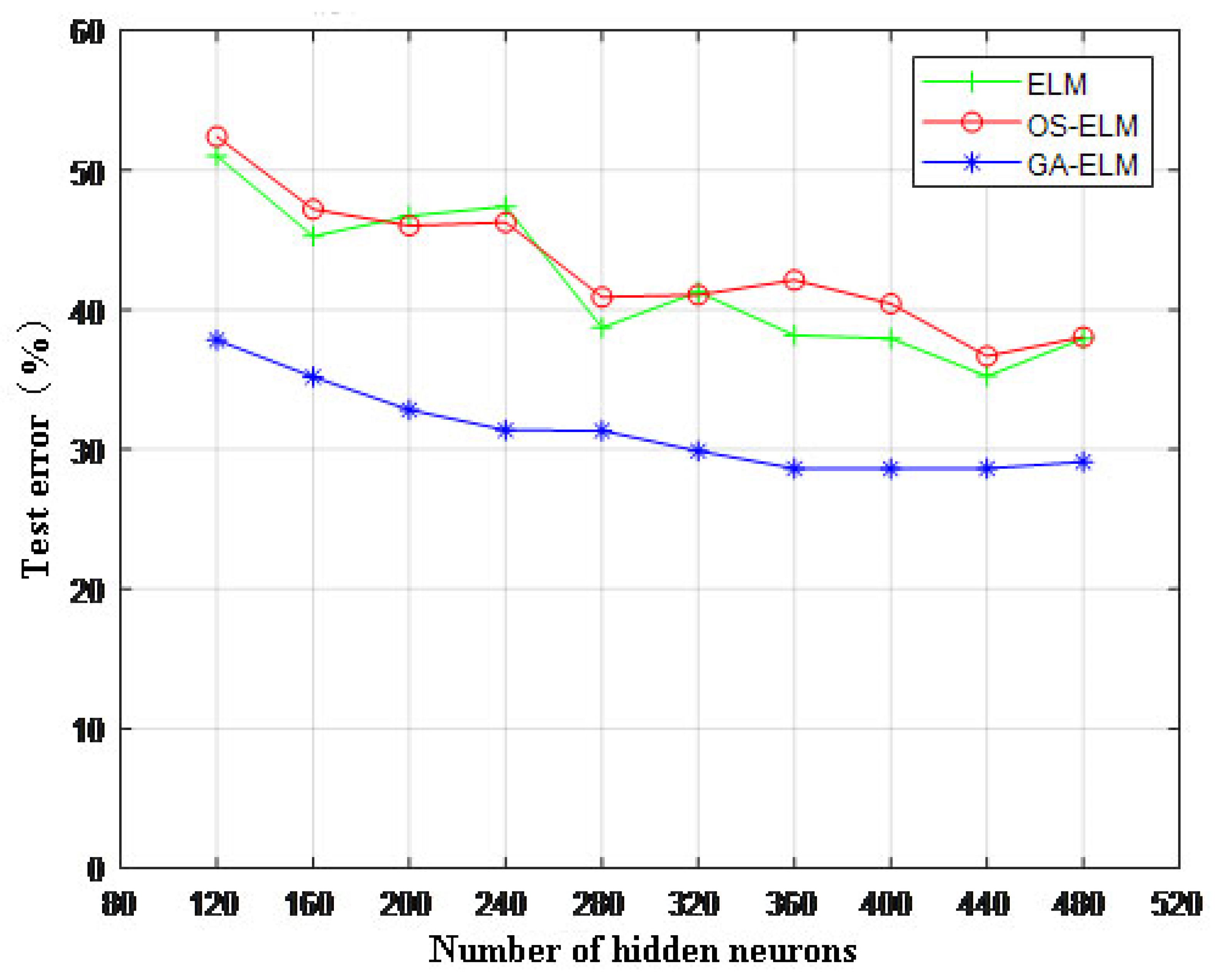 Energies 13 04907 g007
