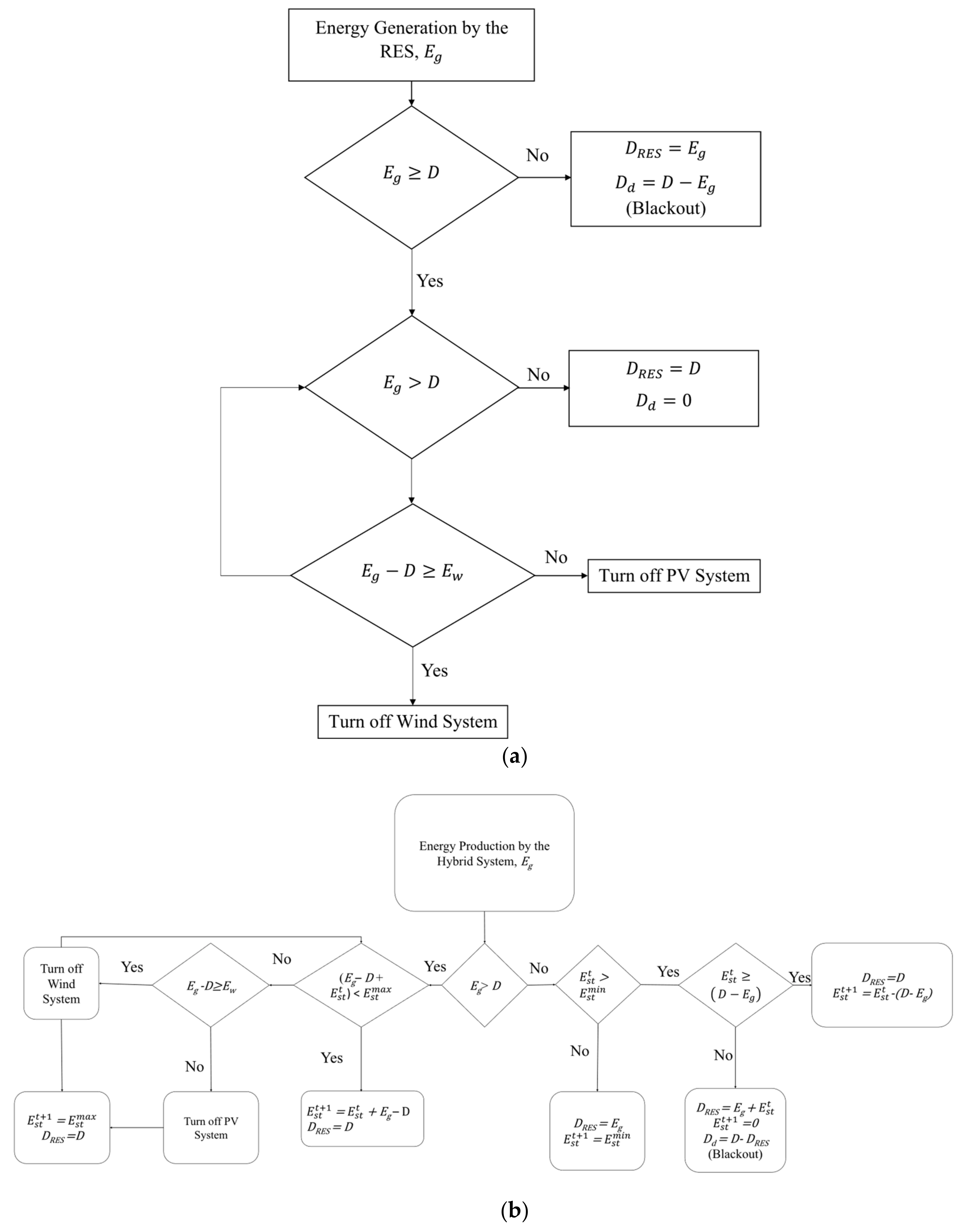 Energies 13 04908 g001