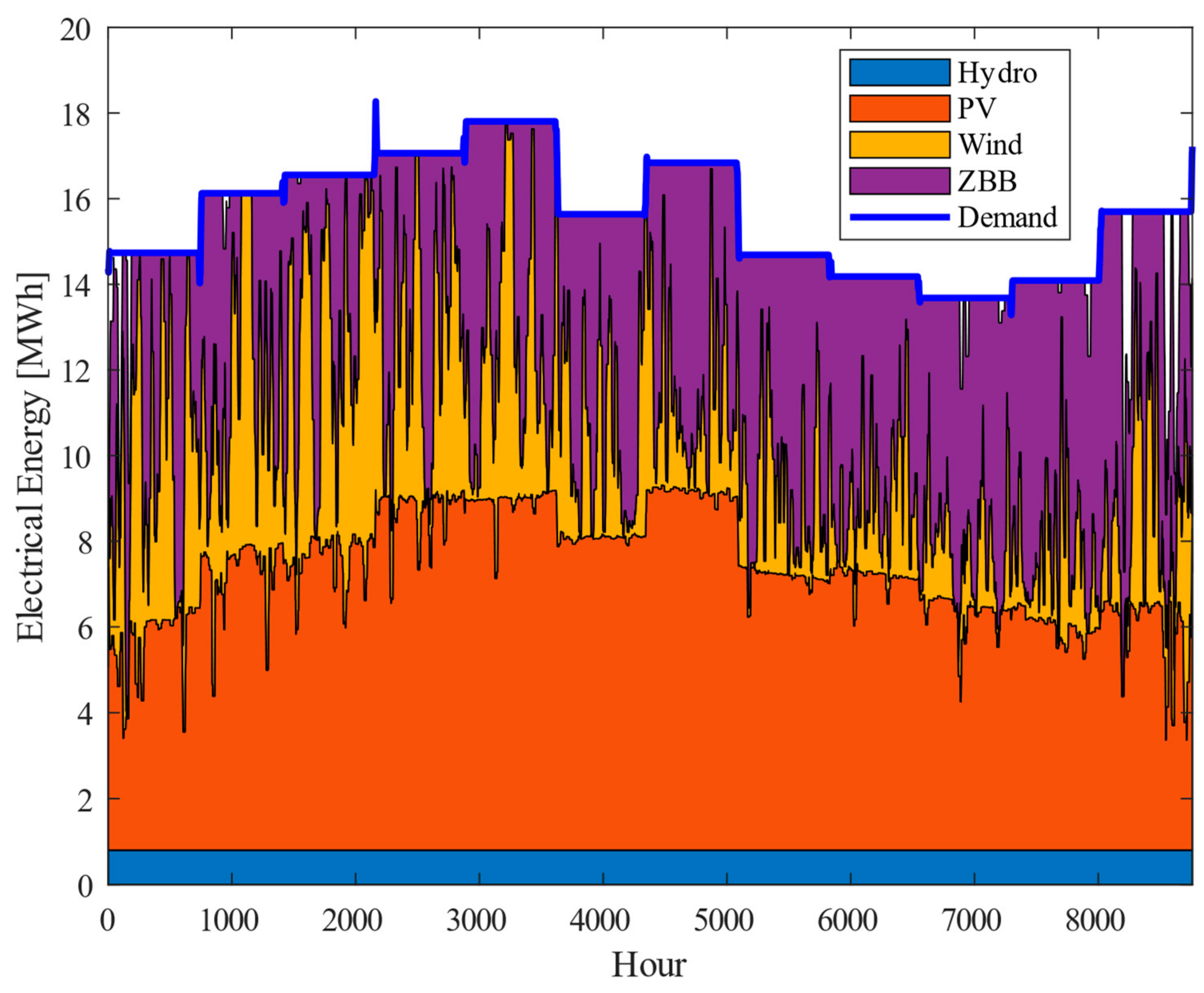 Energies 13 04908 g005
