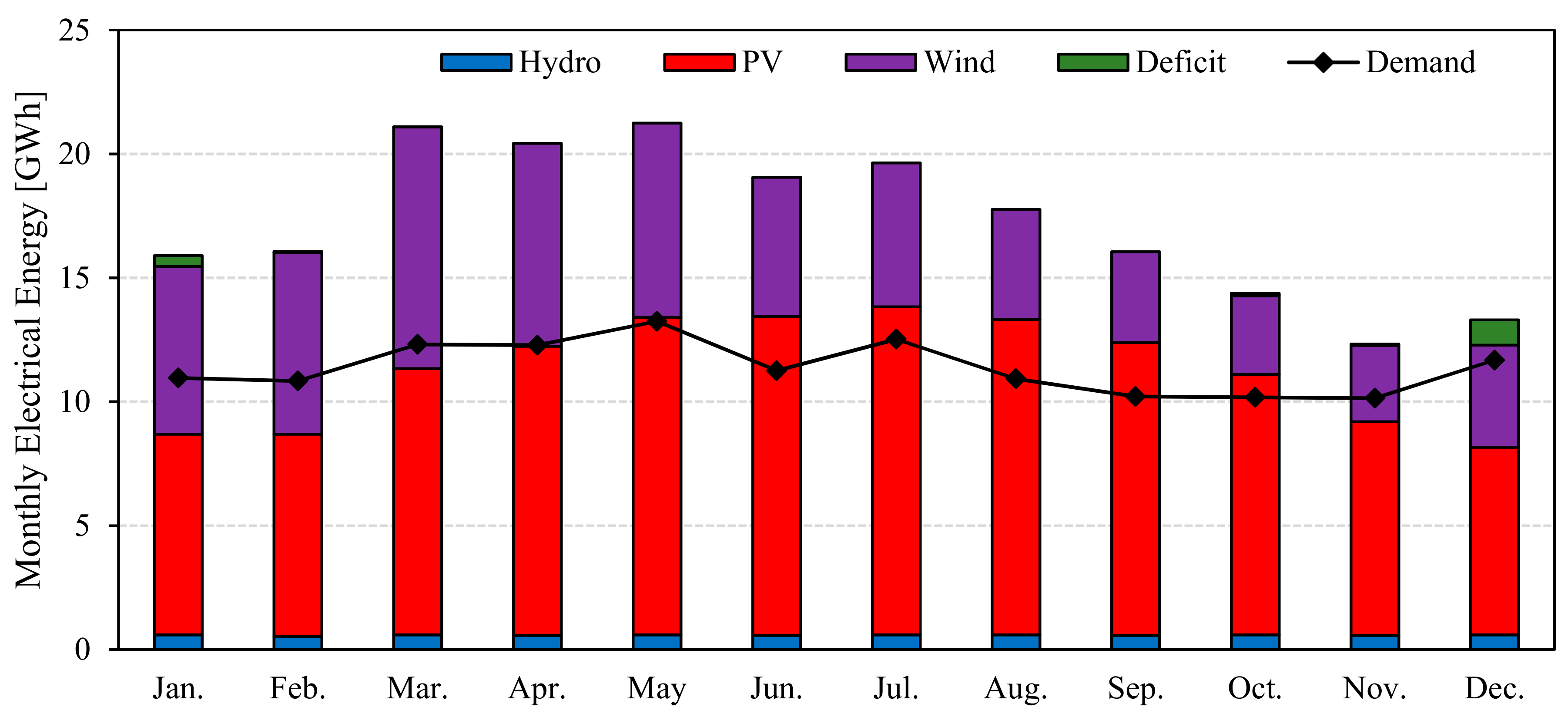 Energies 13 04908 g006