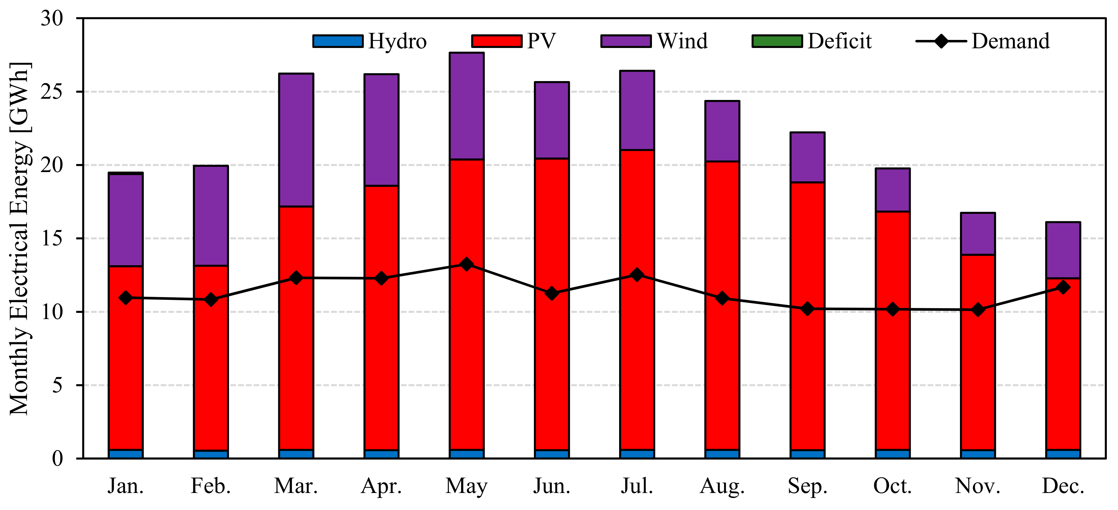 Energies 13 04908 g008