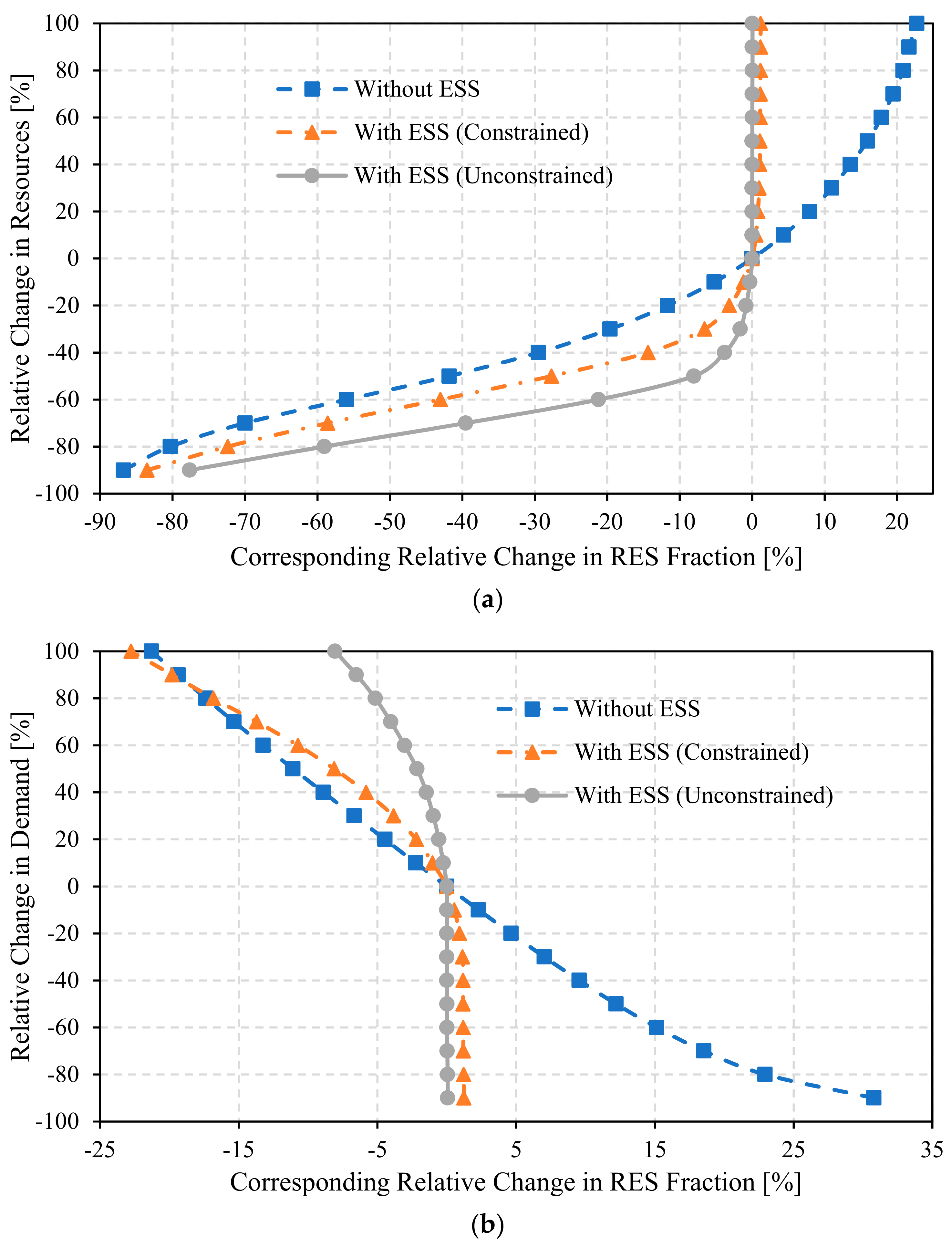 Energies 13 04908 g009