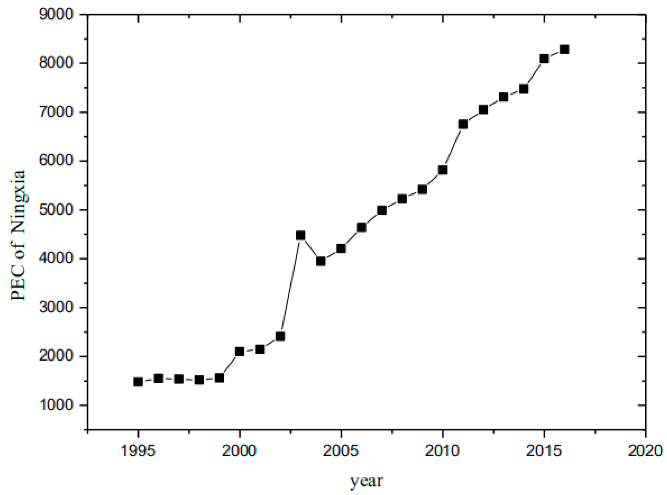 Energies 13 04909 g001