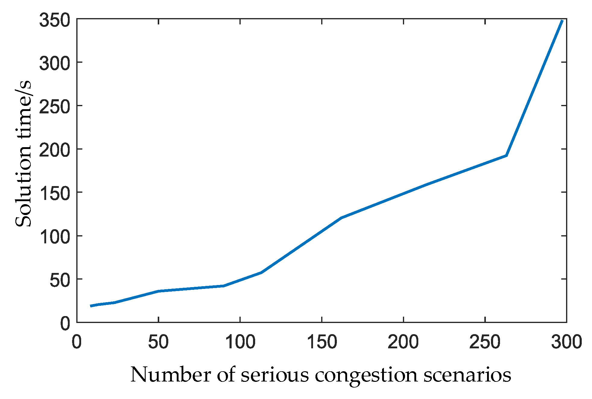 Energies 13 04910 g004