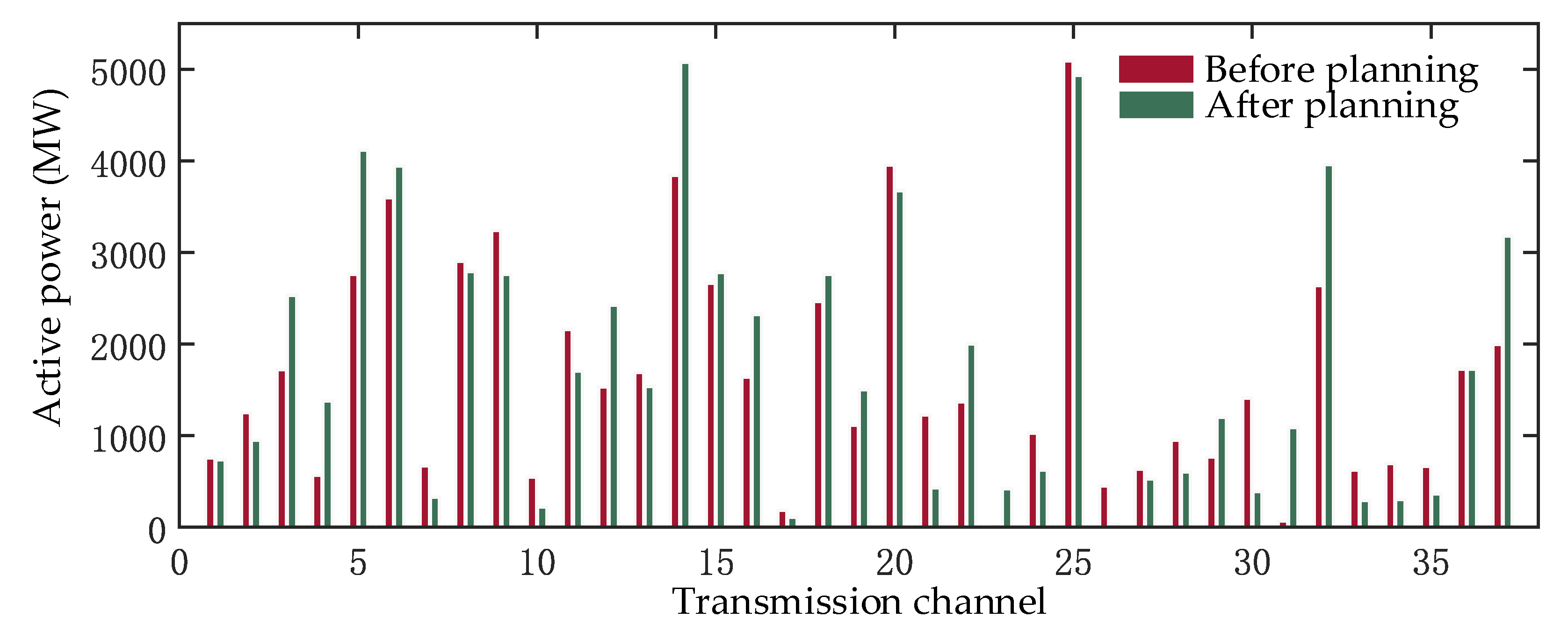 Energies 13 04910 g006