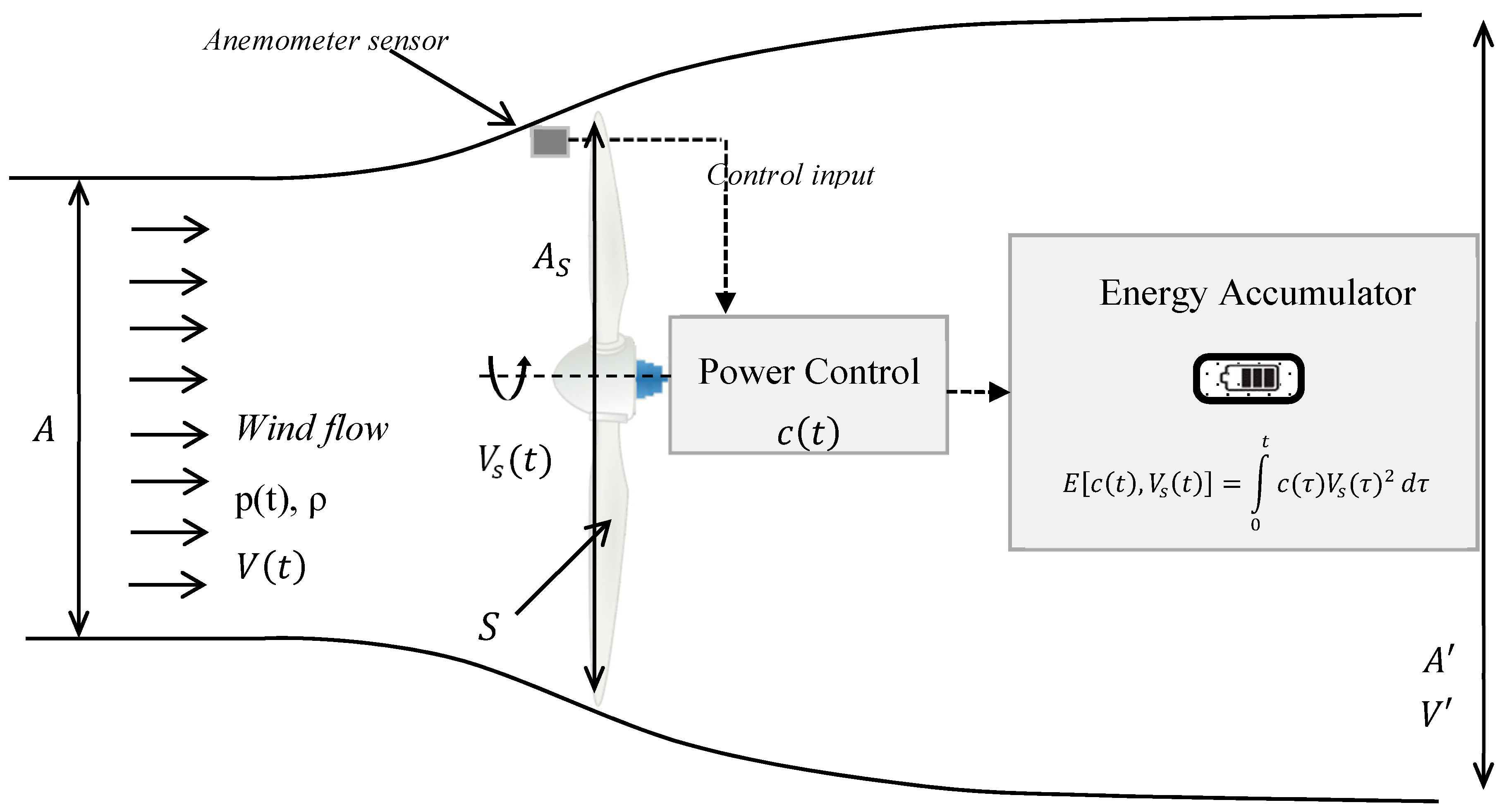 Energies 13 04913 g001