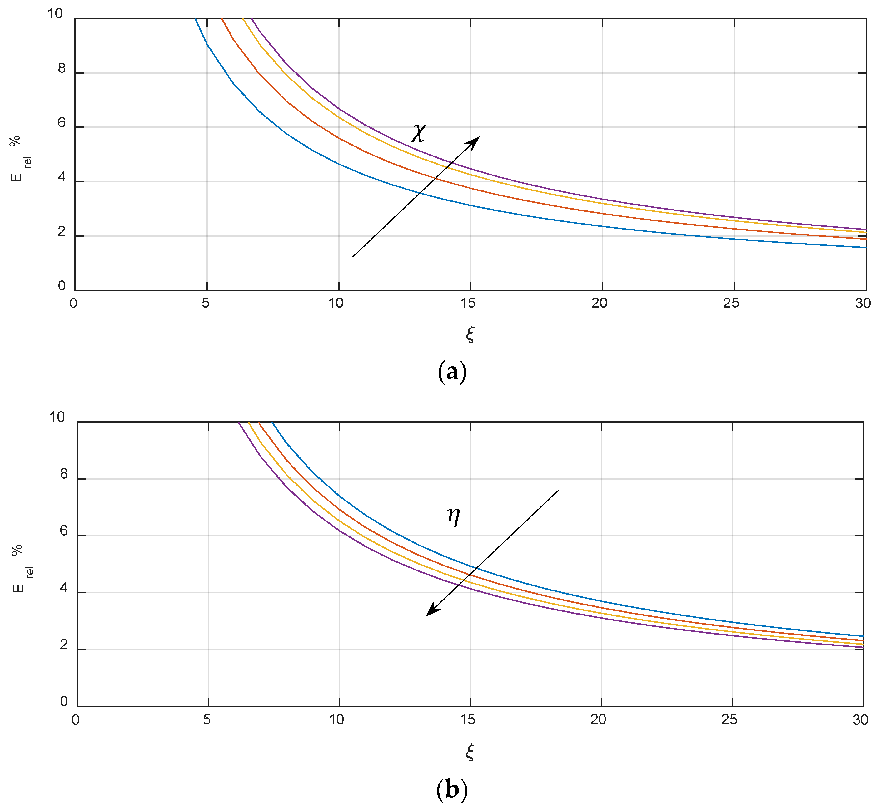 Energies 13 04913 g005