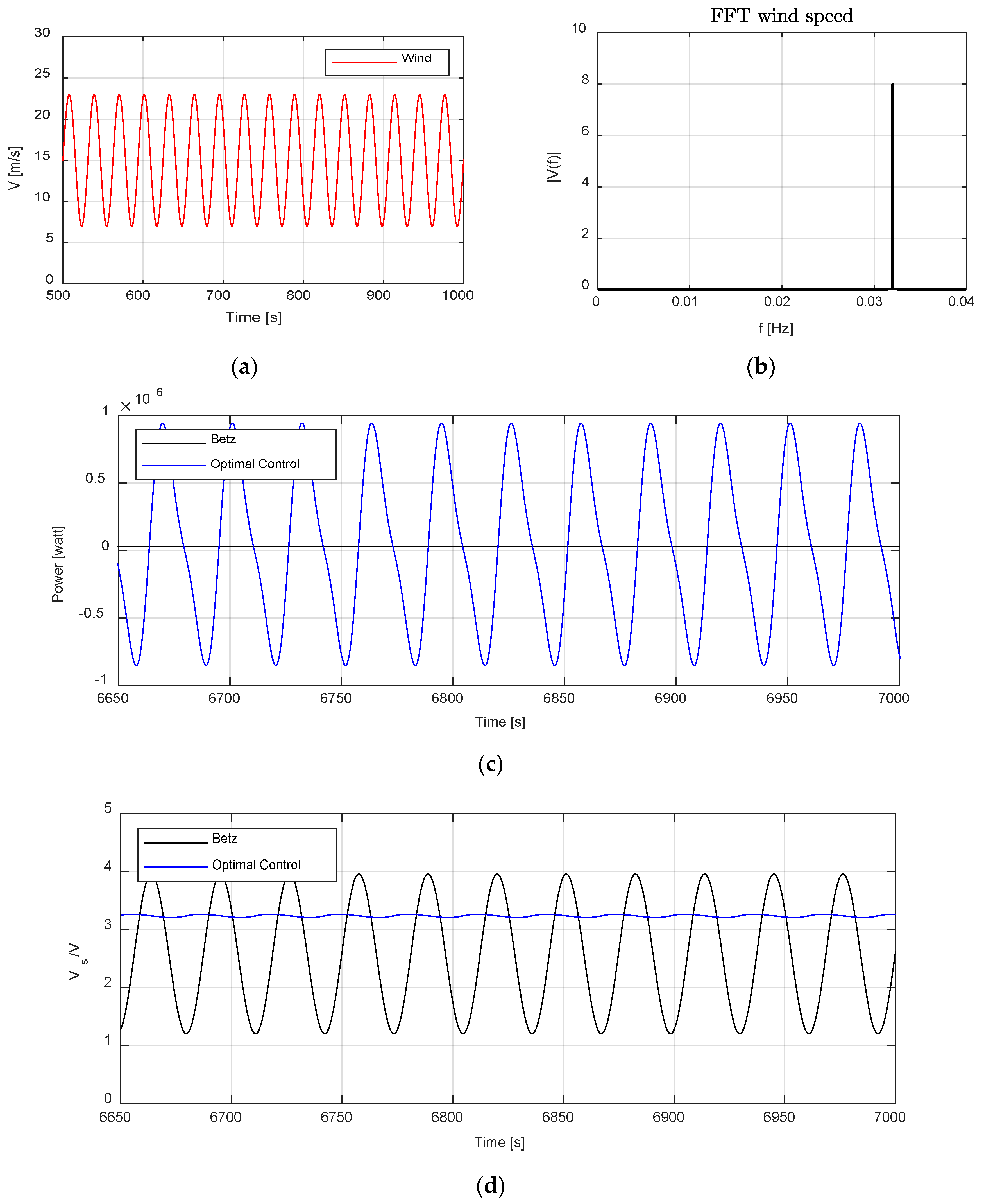 Energies 13 04913 g006a