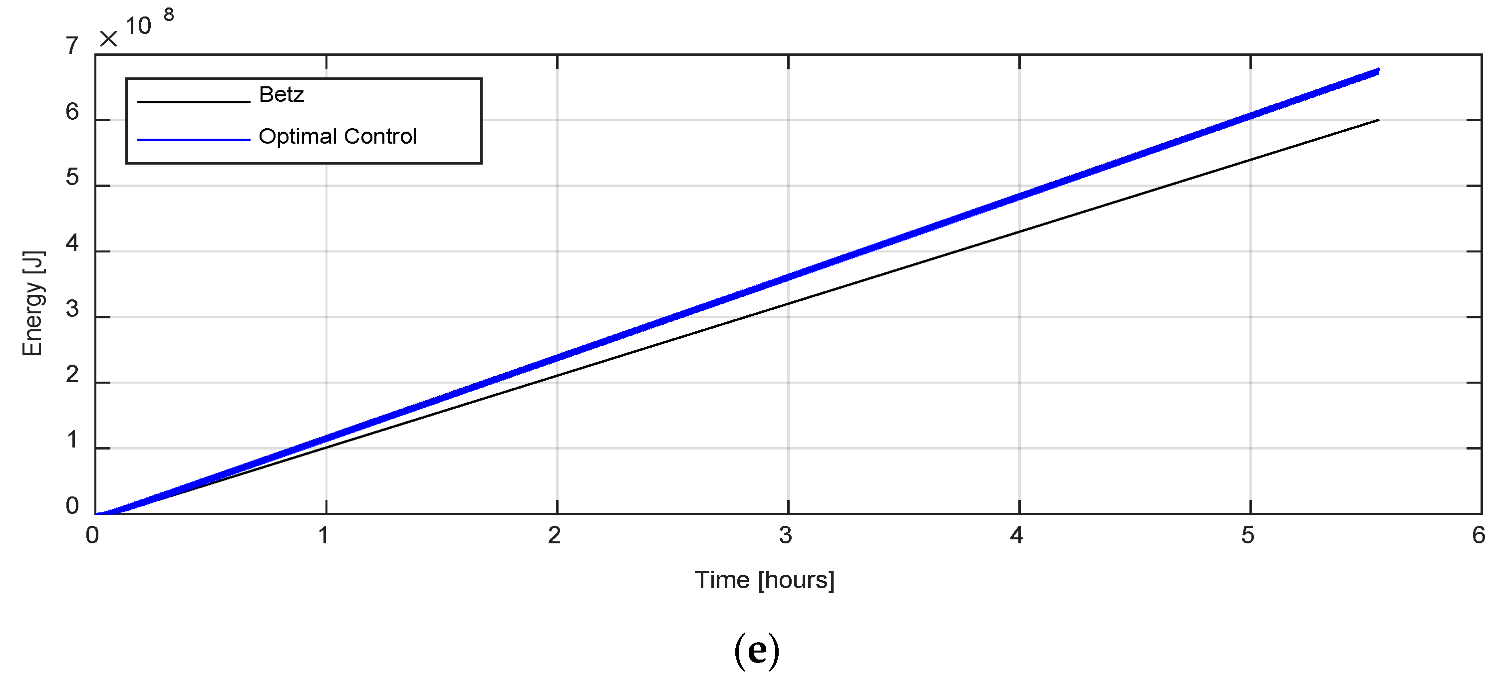 Energies 13 04913 g006b