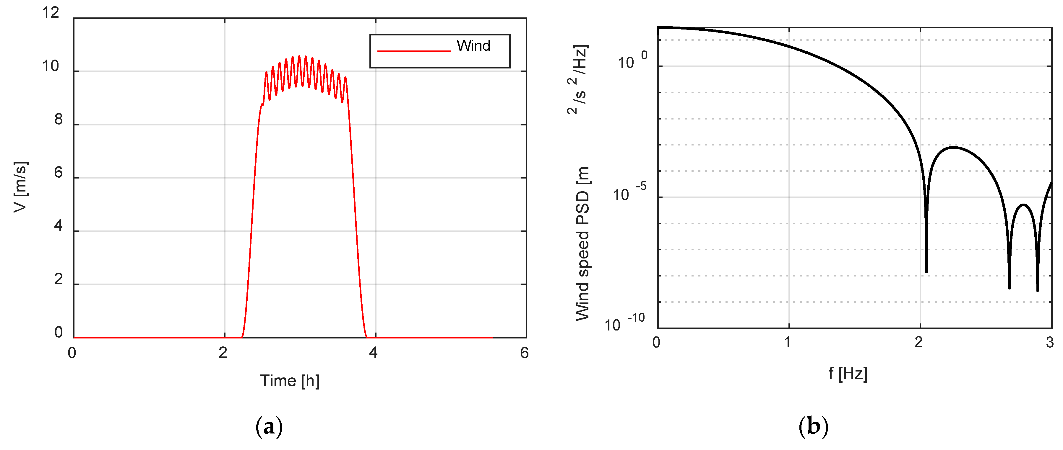 Energies 13 04913 g007a