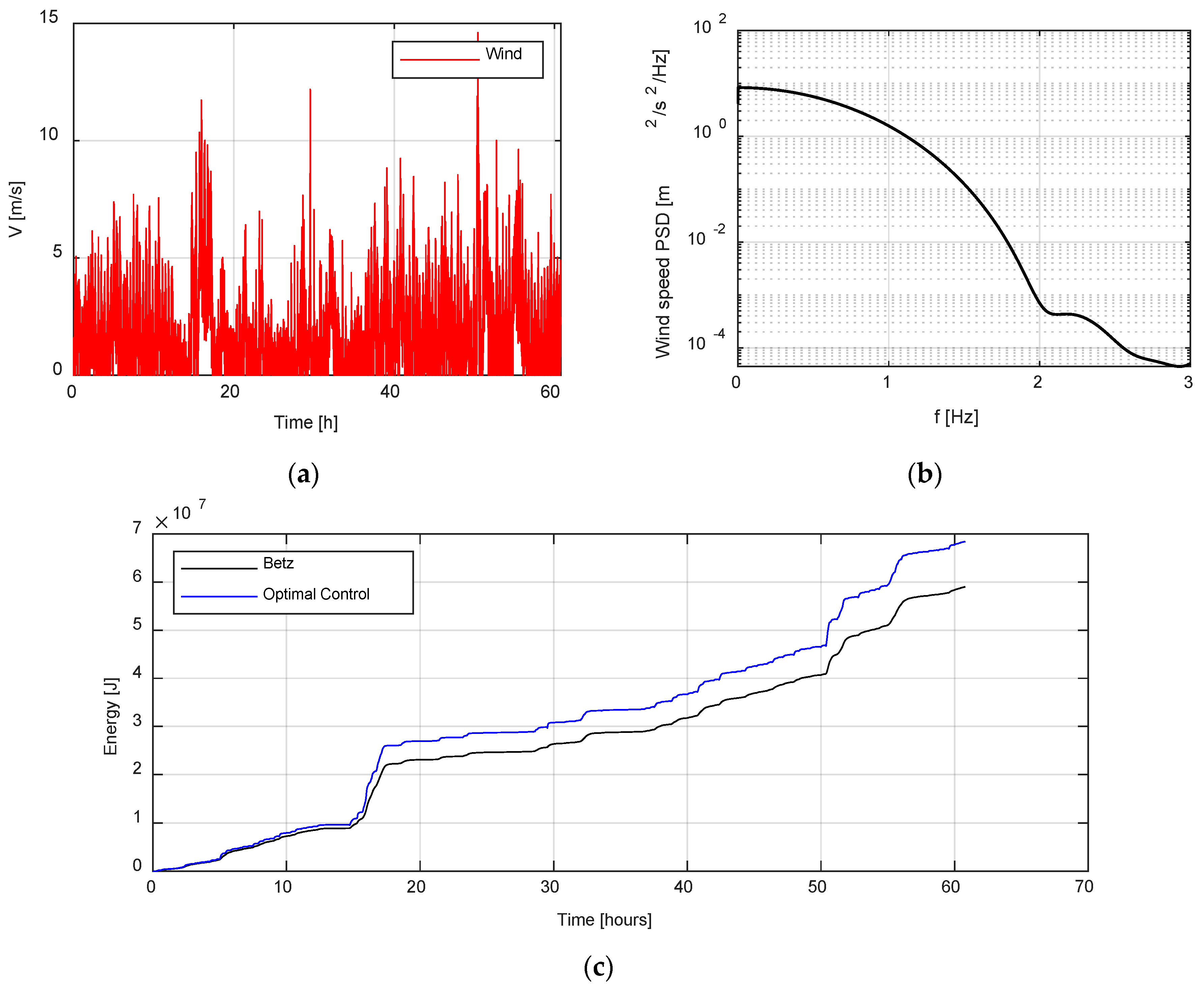 Energies 13 04913 g008