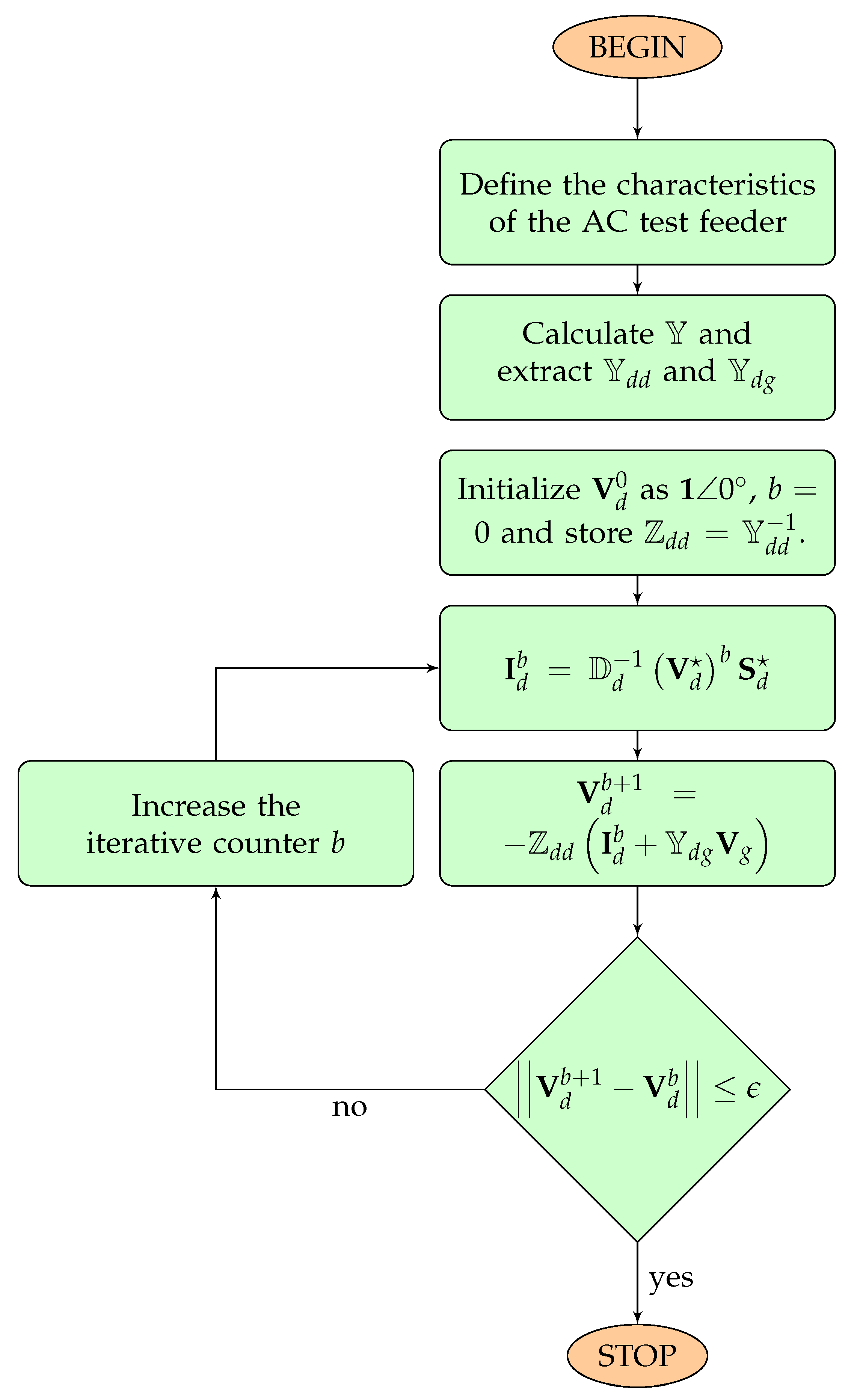 Energies 13 04914 g001
