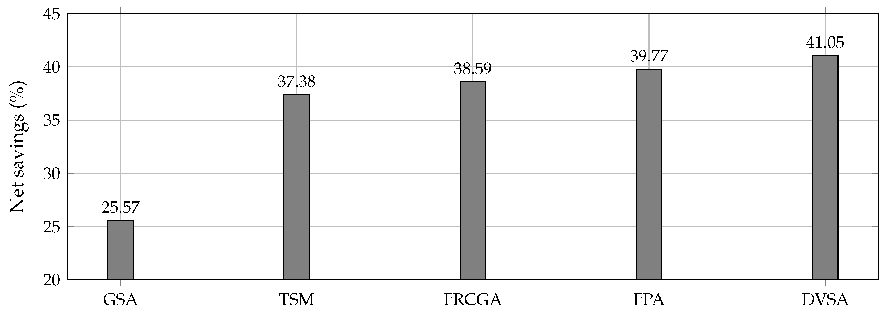 Energies 13 04914 g004