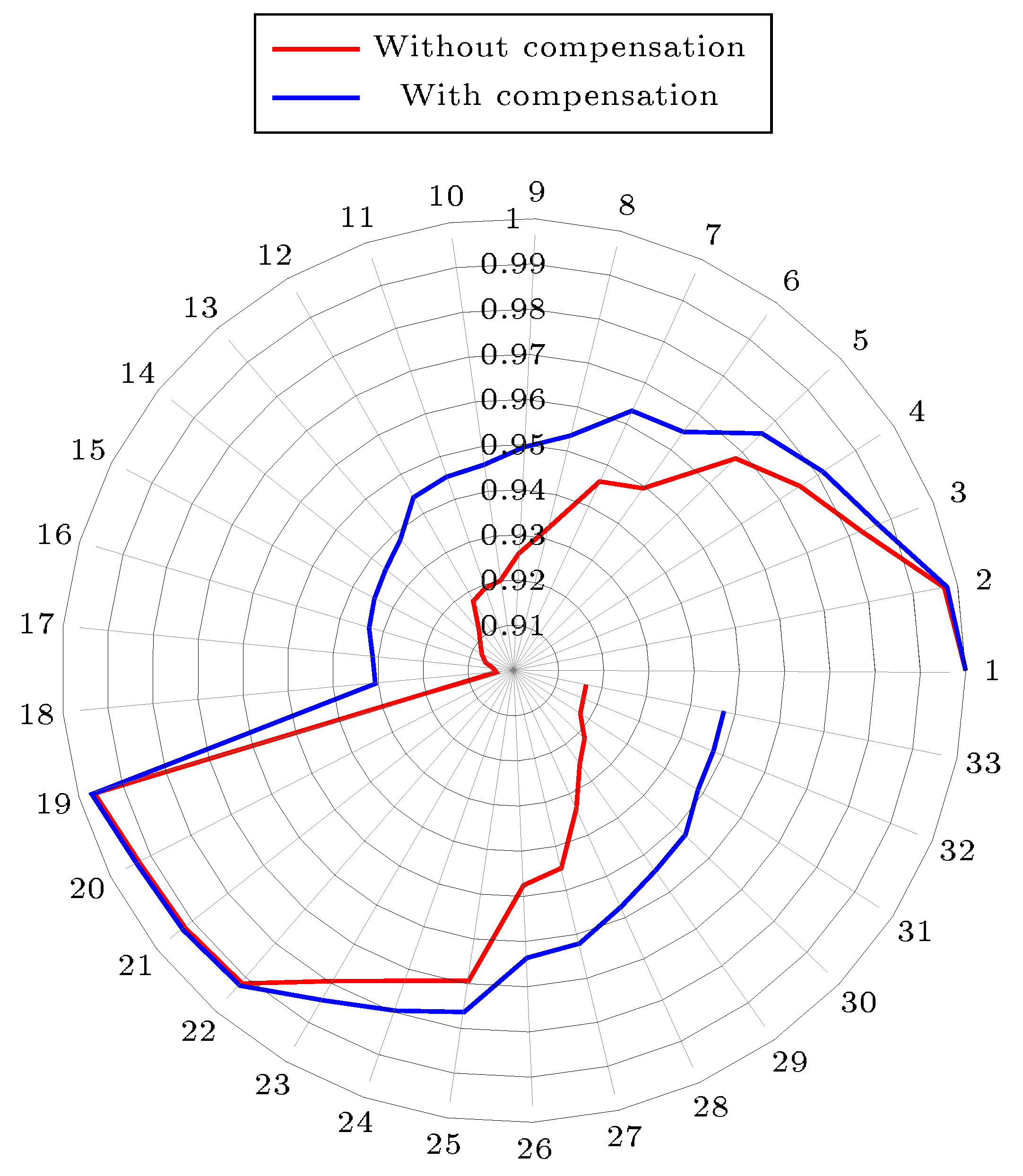 Energies 13 04914 g005