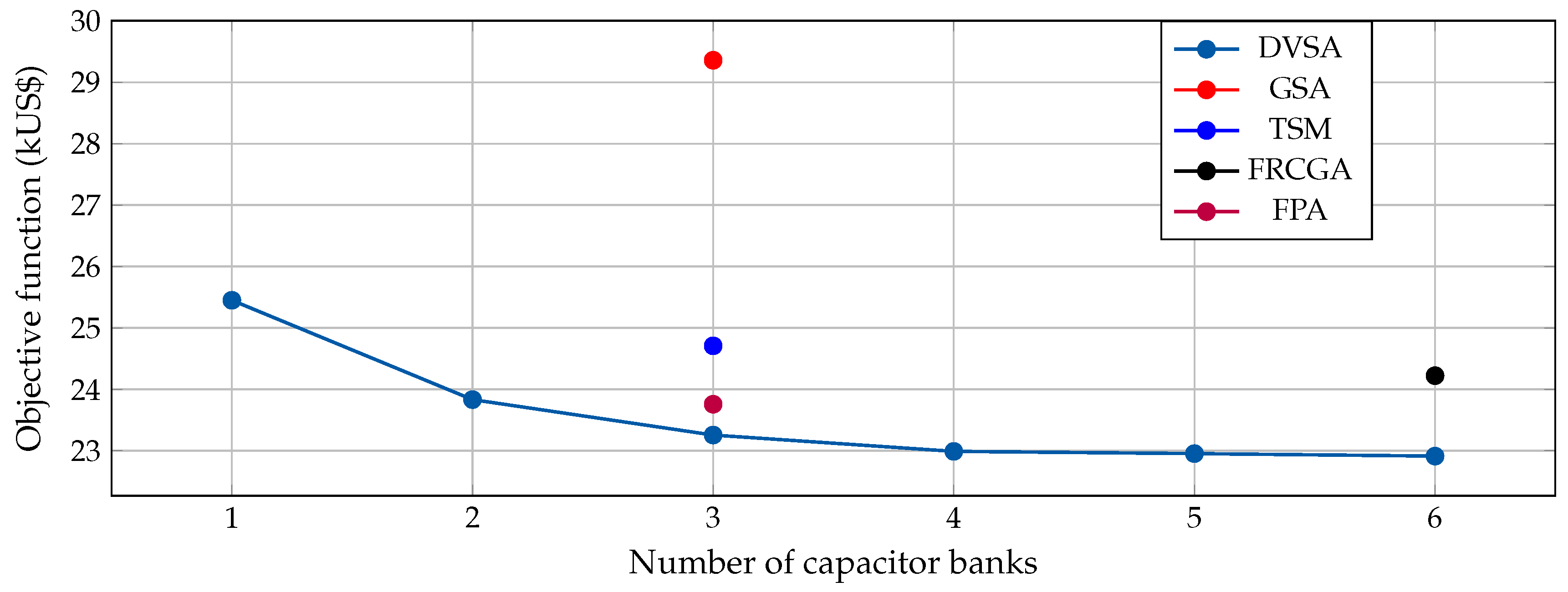 Energies 13 04914 g006