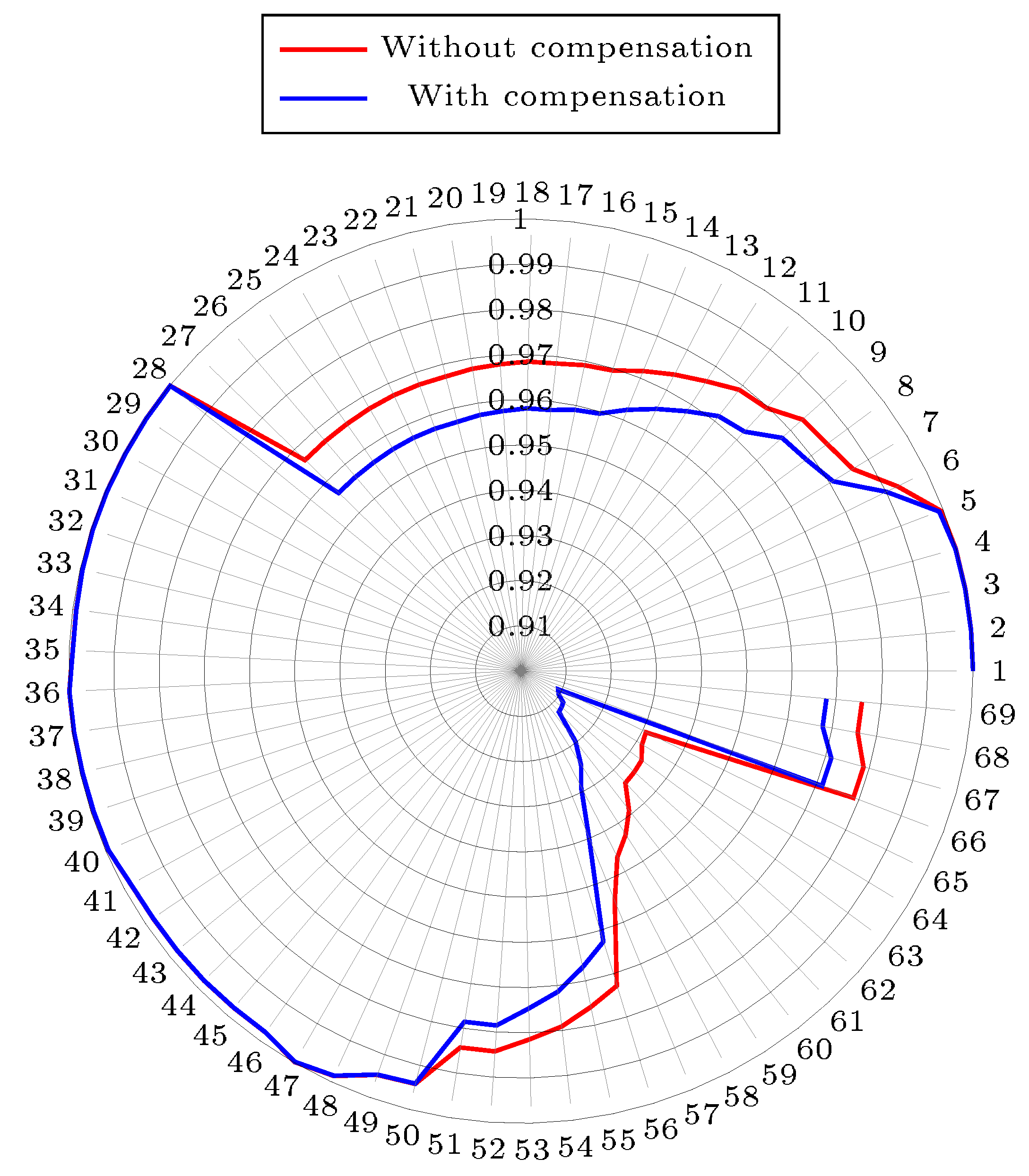Energies 13 04914 g009