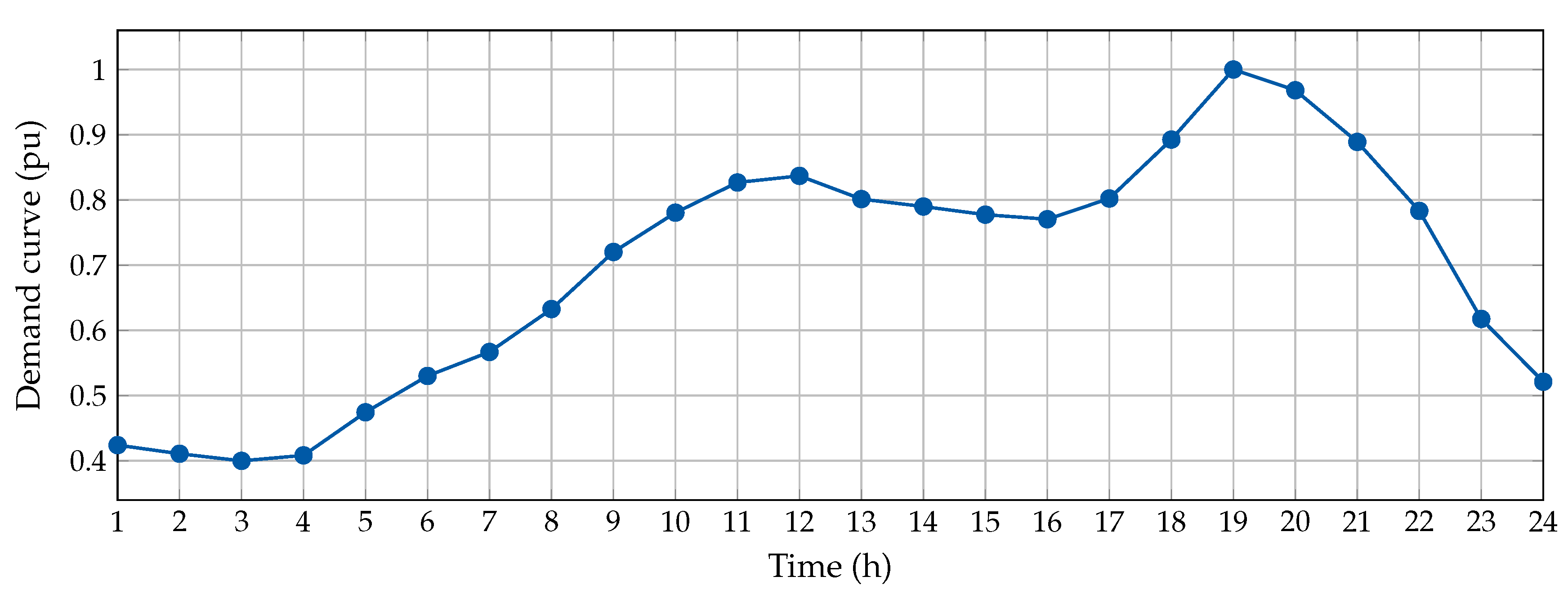 Energies 13 04914 g010