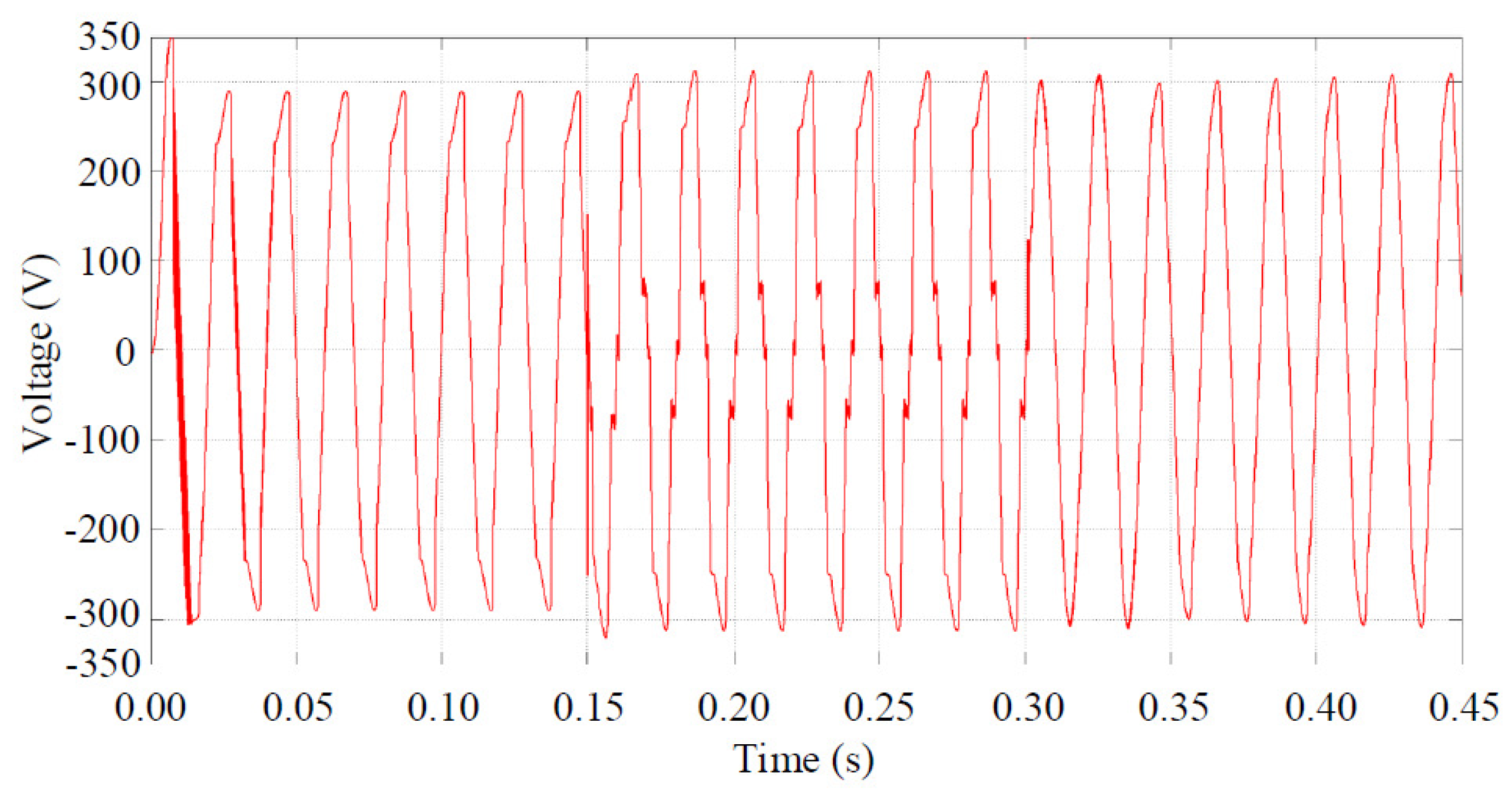 Energies 13 04915 g020